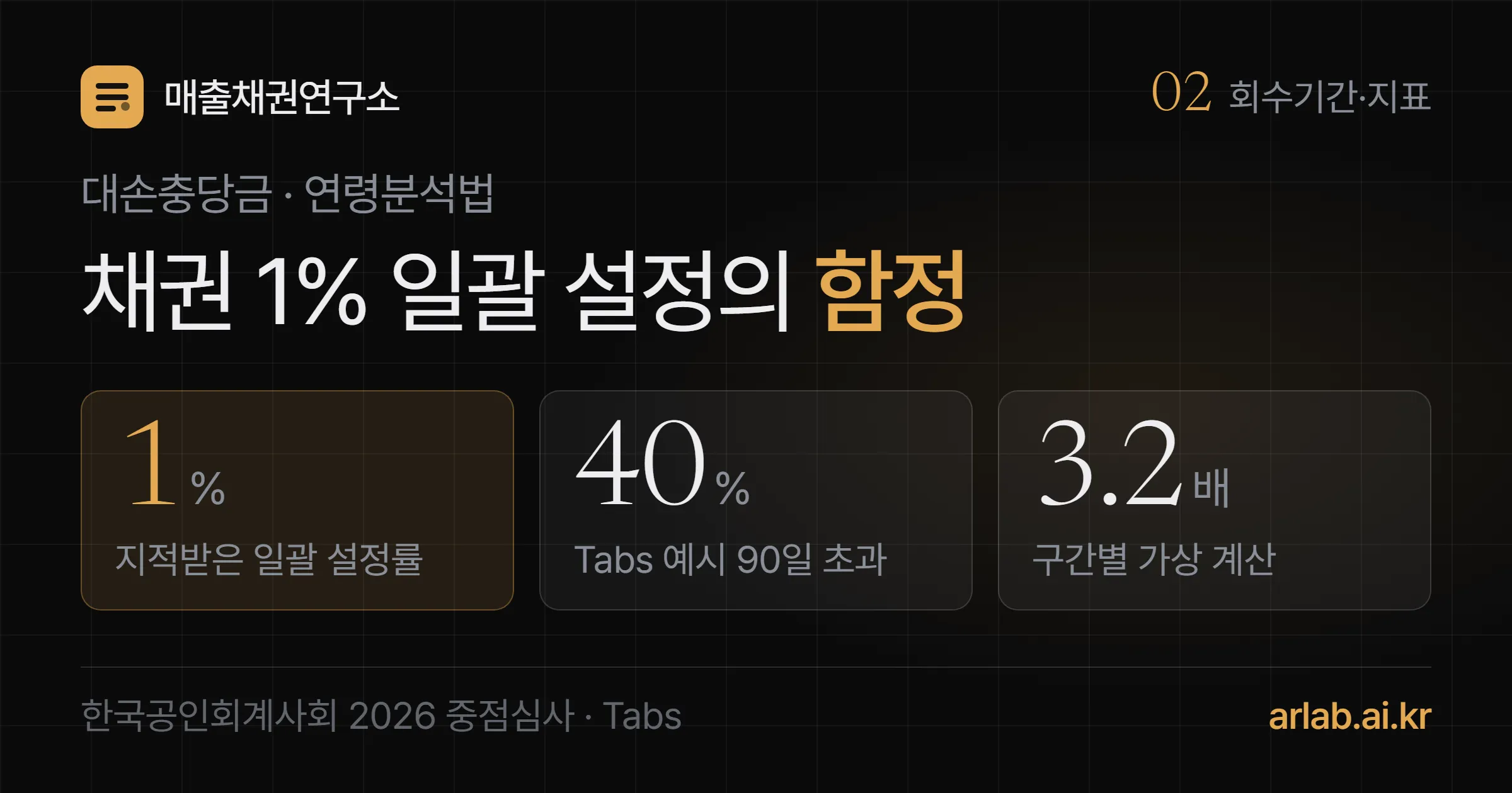 지적받은 일괄 설정률 1%, Tabs 예시 90일 초과 40%, 구간별 가상 계산 3.2배 세 숫자와 함께 채권 1% 일괄 설정의 함정이라는 제목을 담은 표지