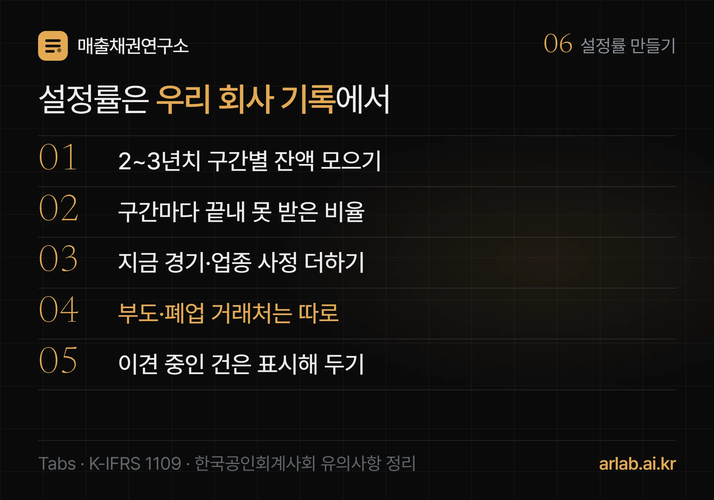 설정률을 만드는 다섯 단계 — 2~3년치 구간별 잔액 모으기, 구간마다 끝내 못 받은 비율, 지금 경기·업종 사정 더하기, 부도·폐업 거래처는 따로, 이견 중인 건은 표시해 두기