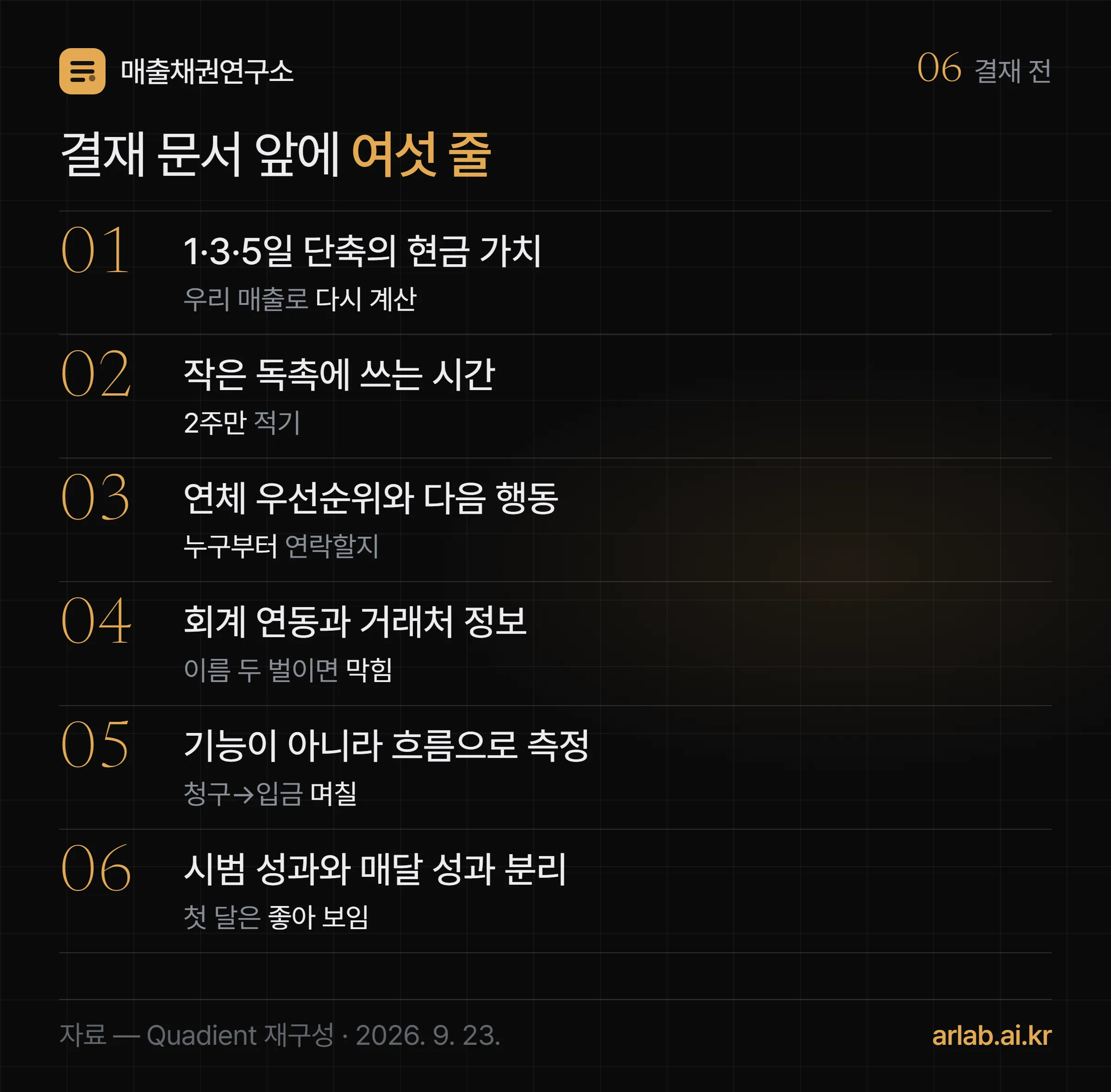 회수기간 1일·3일·5일 단축의 현금 가치 적기, 저가치 독촉에 쓰는 시간 재기, 연체 우선순위와 다음 행동을 제안하는지 보기, 회계 프로그램 연동과 거래처 데이터 확인, 기능이 아니라 흐름 단위로 성과 재기, 시범 성과와 매달 성과 나누기의 여섯 줄 체크리스트