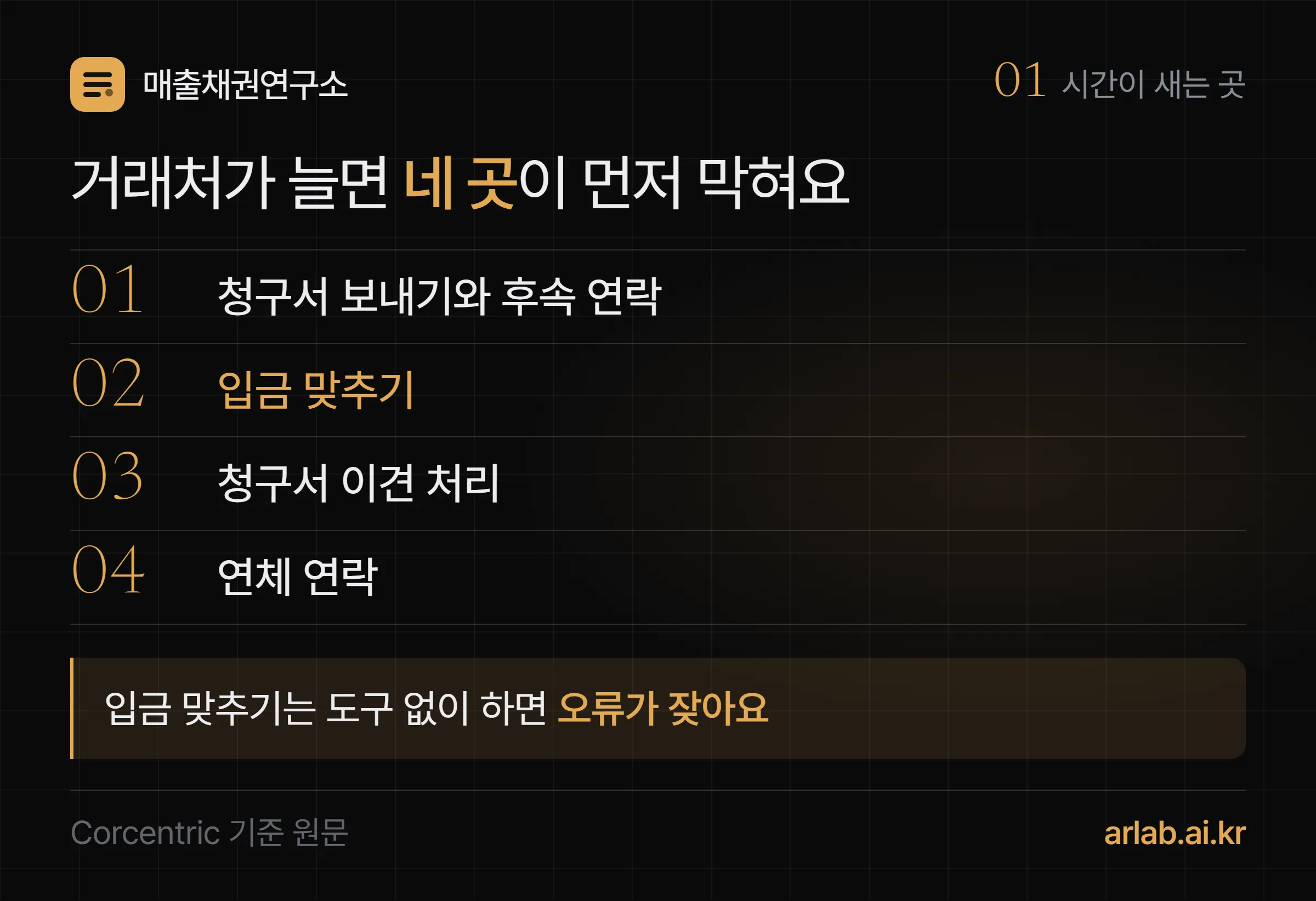 경리업무에서 시간이 새는 네 곳 — 청구서 보내기와 후속 연락, 입금 맞추기, 청구서 이견 처리, 연체 연락