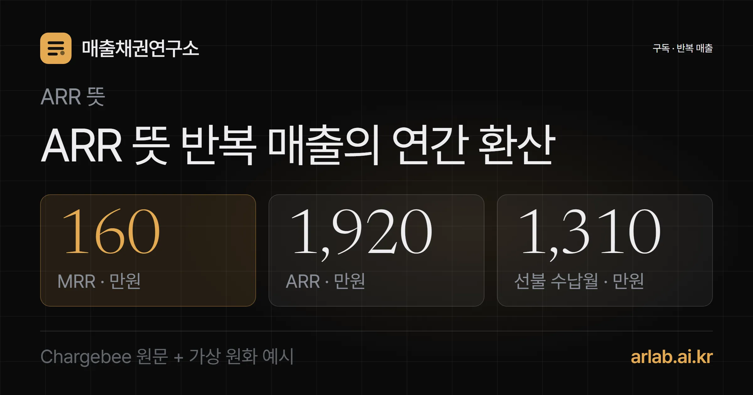 ARR 뜻 표지 — 현재 반복 매출을 1년 단위로 환산한 숫자이며 지난 1년 매출이나 입금액과 다르다
