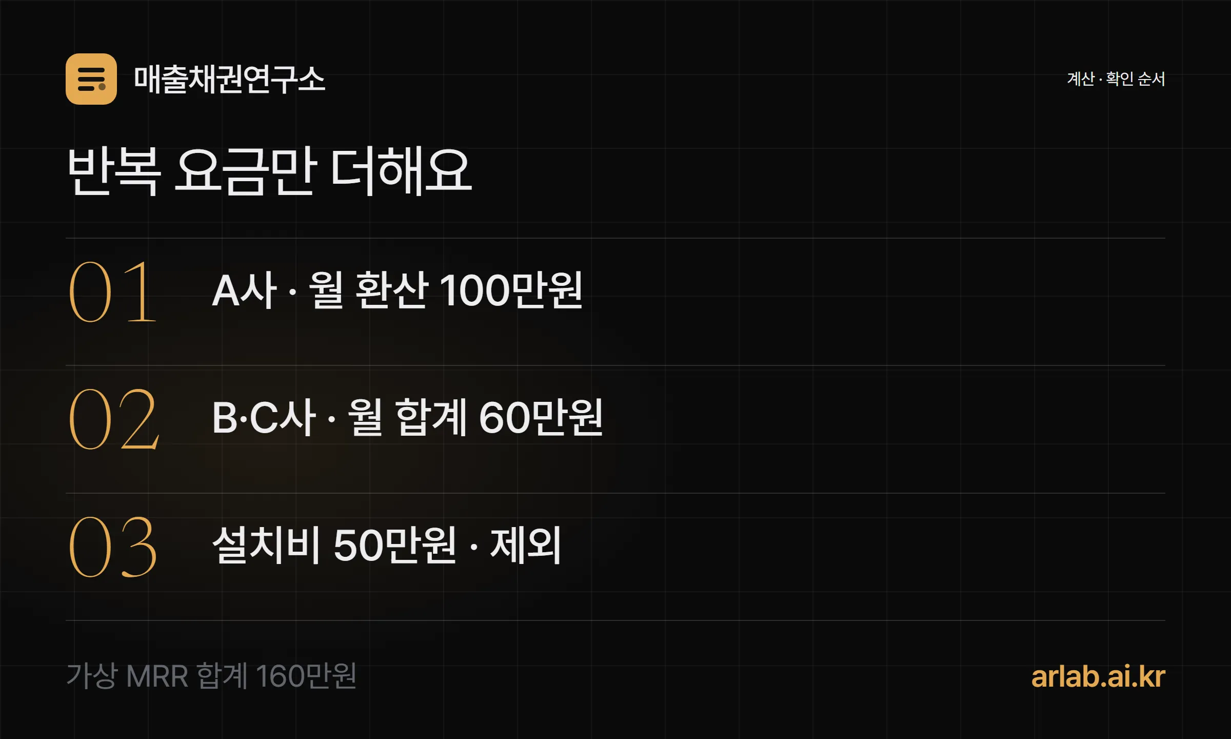 반복 매출 포함 여부: 연간 구독료 월 100만원, 월 구독료 합계 60만원, 일회성 설치비 제외