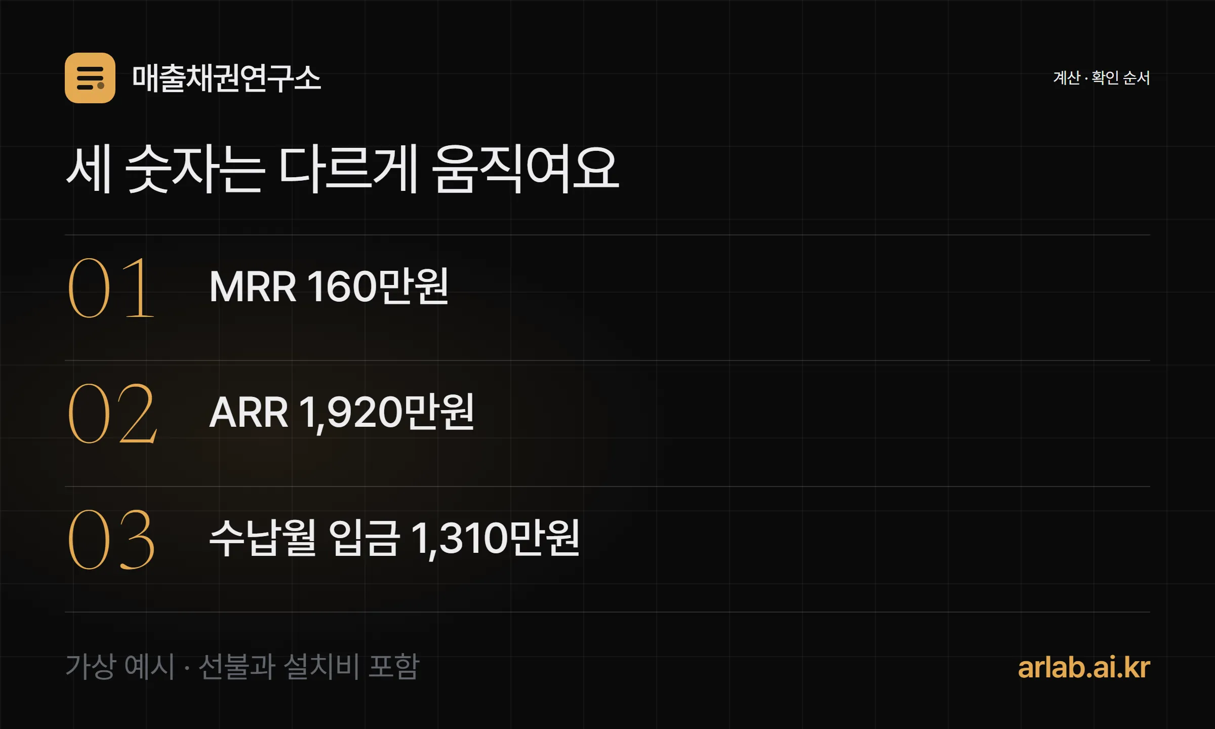 세 가지 가상 숫자 비교: MRR 160만원, ARR 1,920만원, 선불 수납월 입금액 1,310만원