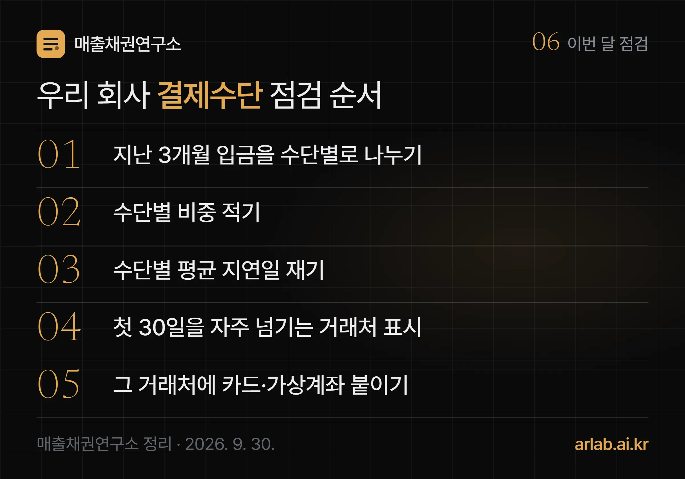 결제수단 구성을 점검하는 다섯 줄 체크리스트 — 지난 3개월 입금을 수단별로 나누기, 수단별 비중 적기, 수단별 평균 지연일 재기, 첫 30일을 자주 넘기는 거래처 표시하기, 그 거래처에 카드 링크나 가상계좌 붙이기