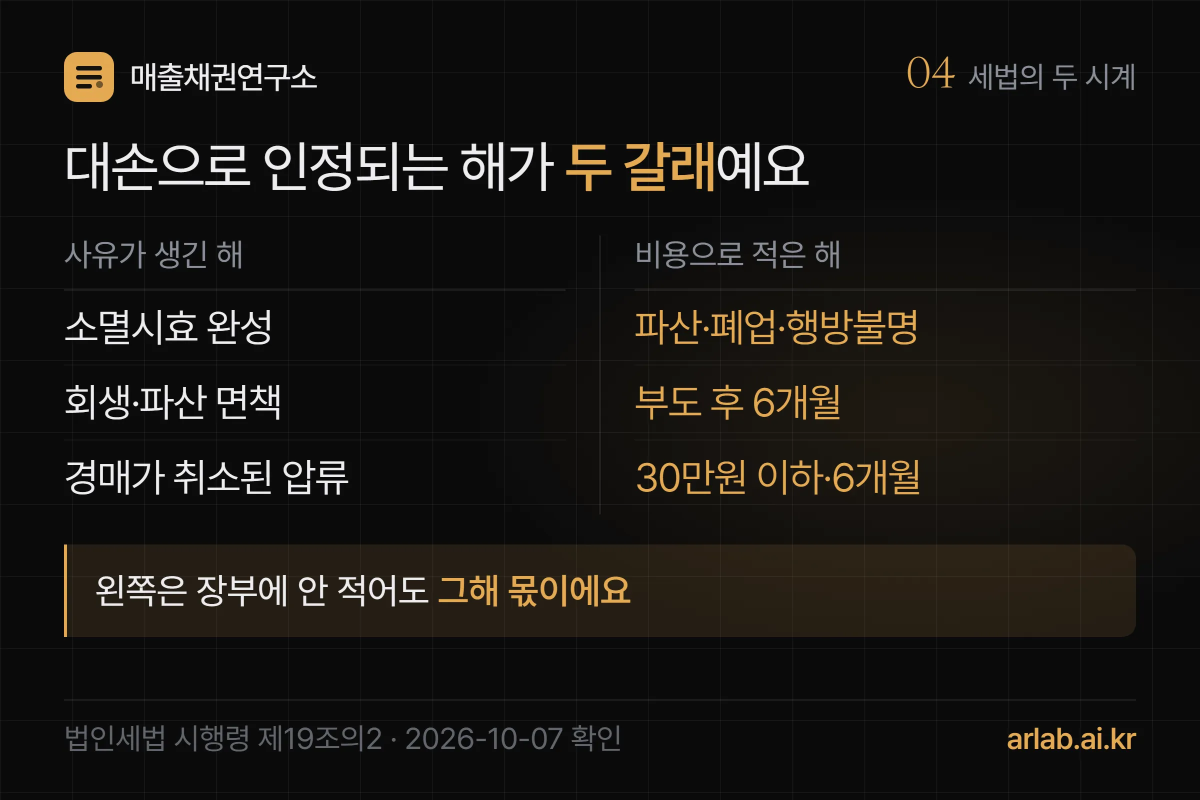세법의 두 시계 — 소멸시효 완성·회생·파산 면책·경매가 취소된 압류는 사유가 생긴 해, 파산·폐업·행방불명·부도 후 6개월·30만원 이하 6개월은 비용으로 적은 해에 인정된다