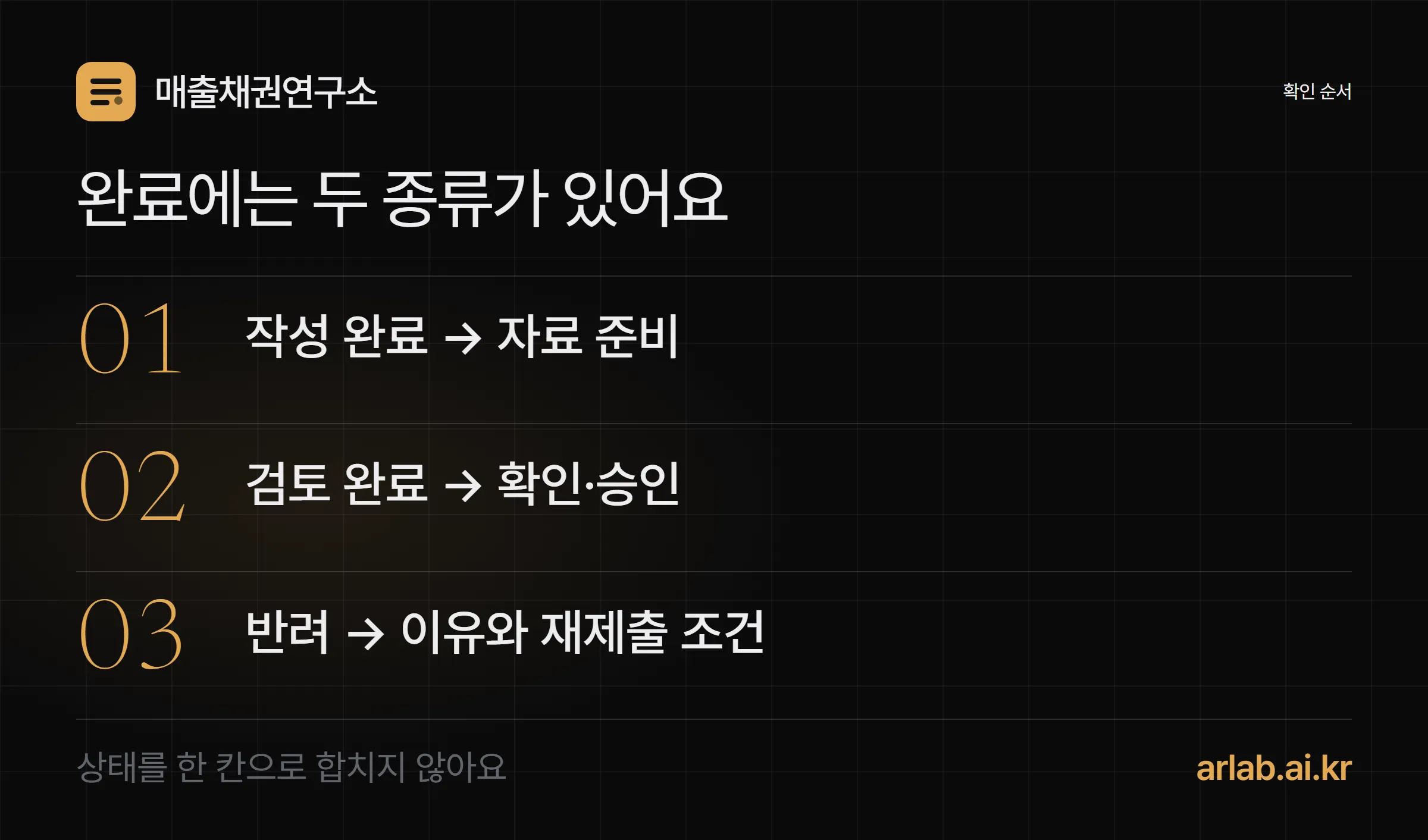 완료에는 두 종류가 있다 — 작성 완료는 자료 준비, 검토 완료는 확인·승인, 반려는 이유와 재제출 조건으로 나눠 한 칸으로 합치지 않는 도식
