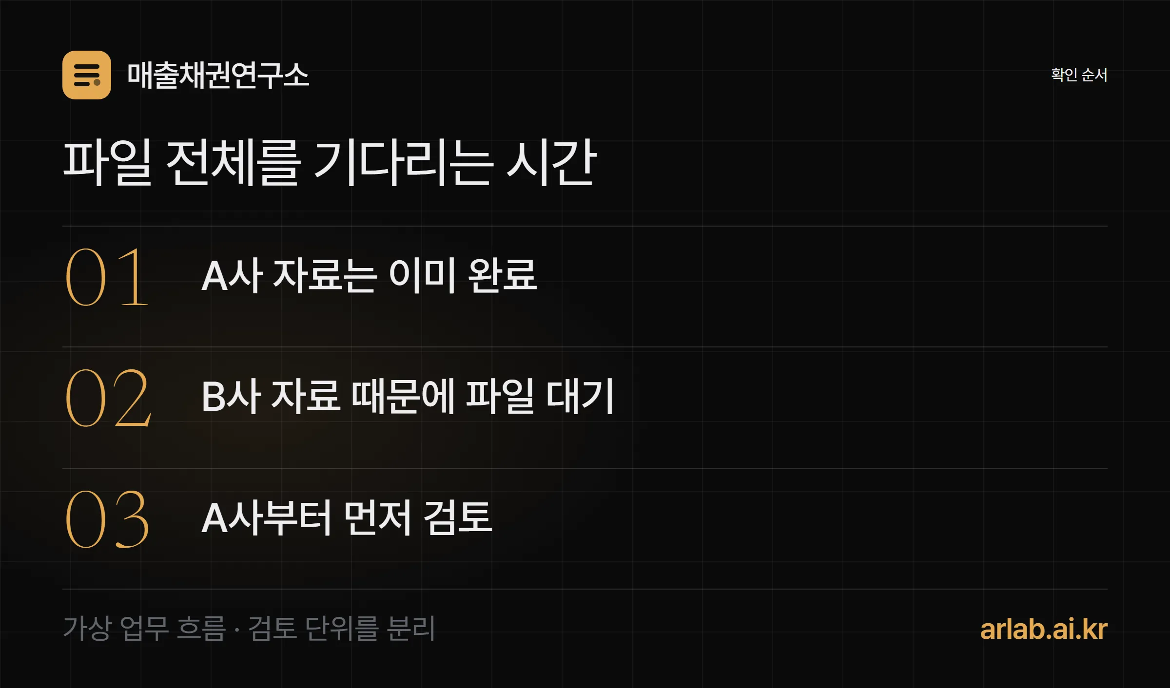 월마감 검토에서 파일 전체 완성을 기다리는 방식과 완료 항목부터 검토하는 방식을 비교한 도식
