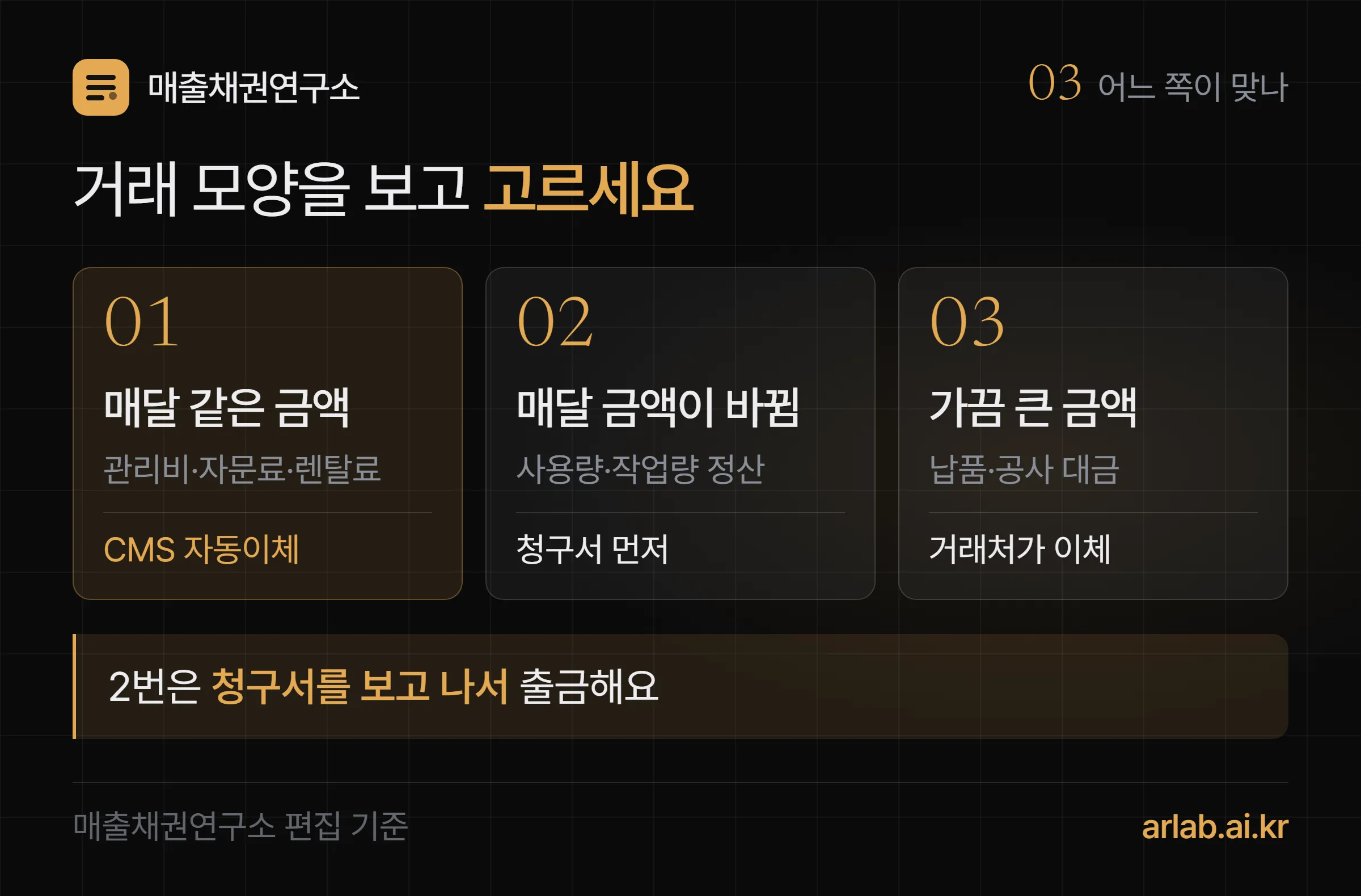 어느 쪽이 맞나 — 매달 같은 금액(관리비·자문료·렌탈료)은 CMS 자동이체, 매달 금액이 바뀜(사용량·작업량 정산)은 청구서 먼저, 가끔 큰 금액(납품·공사 대금)은 거래처가 이체