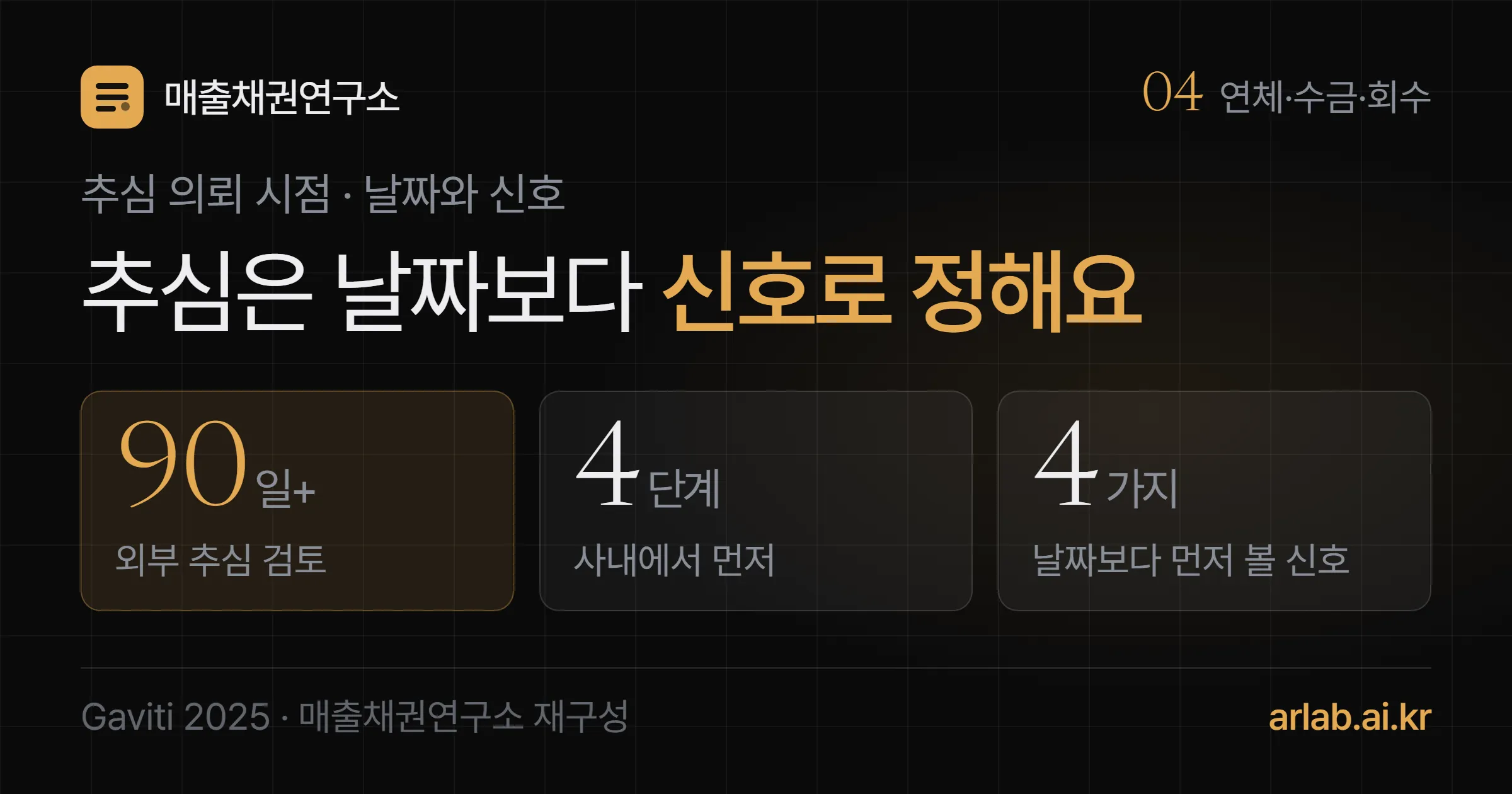 90일 이상, 사내 4단계, 신호 4가지 세 숫자와 함께 추심 의뢰는 날짜보다 신호로 정한다는 제목을 담은 표지