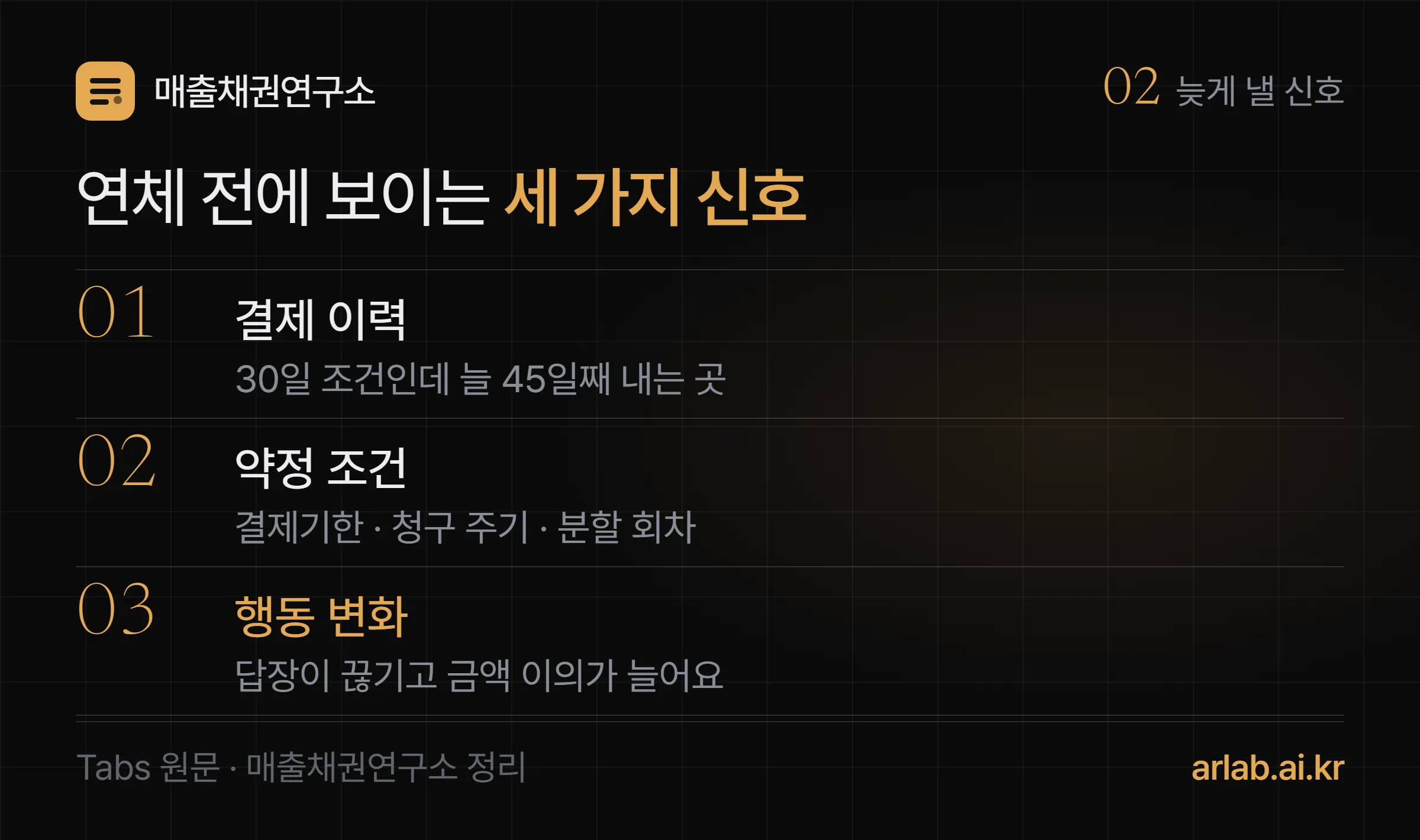 연체 전에 보이는 세 가지 신호 — 01 결제 이력은 30일 조건인데 늘 45일째 내는 곳, 02 약정 조건은 결제기한·청구 주기·분할 회차, 03 행동 변화는 답장이 끊기고 금액 이의가 늘어나는 것