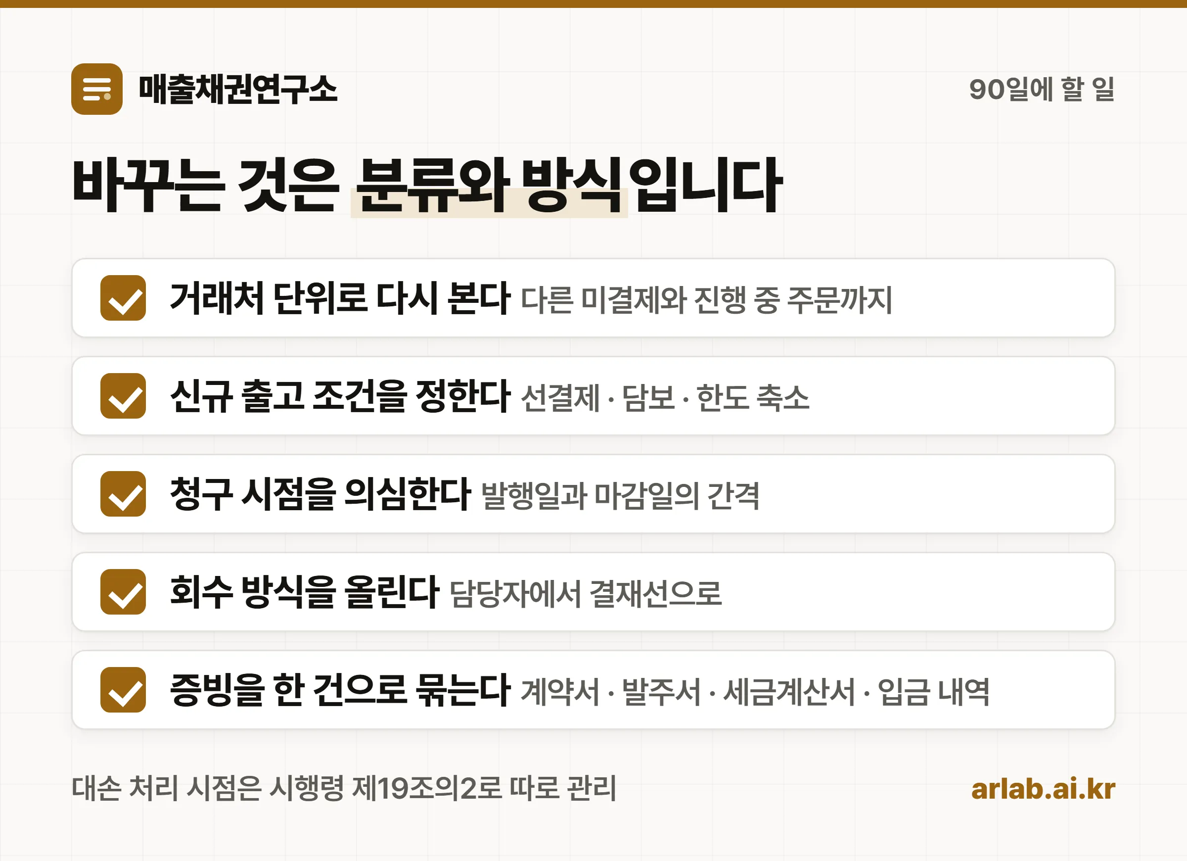 90일에 바꾸는 다섯 가지를 체크리스트로 정리한 도식. 거래처 단위로 다시 보기, 신규 출고 조건 정하기, 청구 시점 의심하기, 회수 방식 올리기, 증빙 묶기