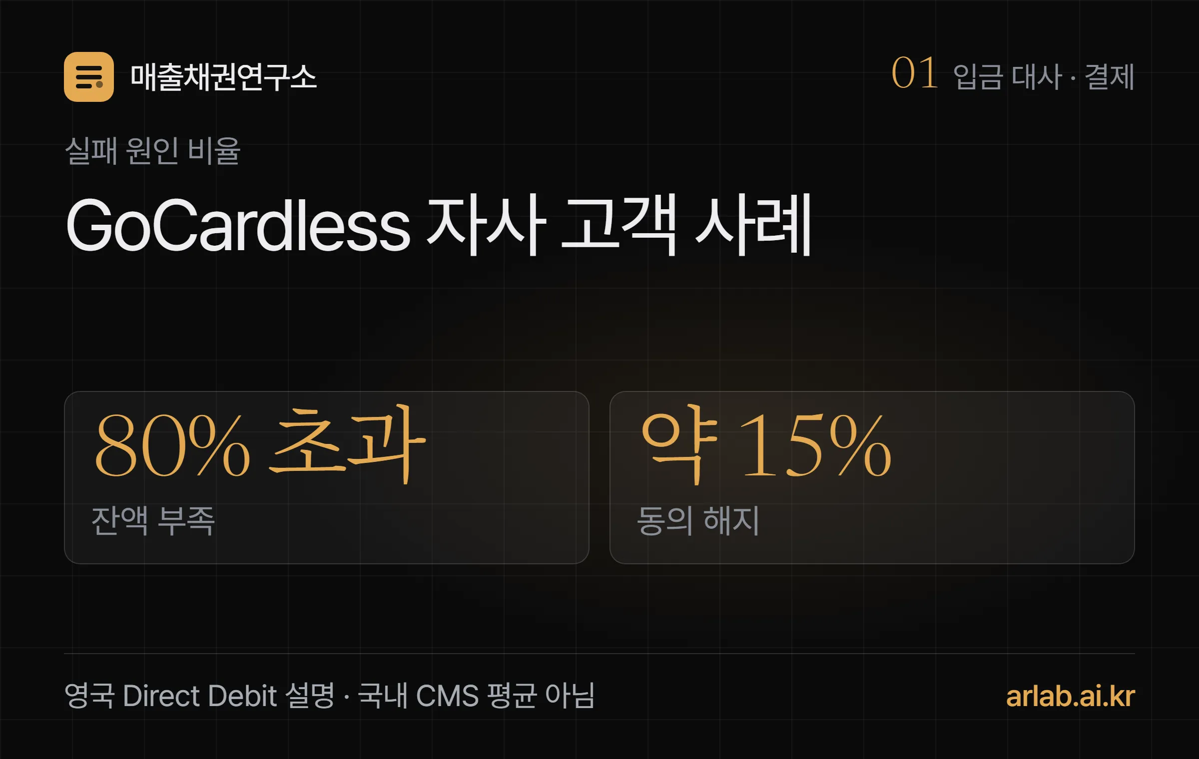 GoCardless 자사 실패 원인의 잔액 부족 80퍼센트 초과와 동의 해지 약15퍼센트, 국내 평균 아님을 표시한 비교