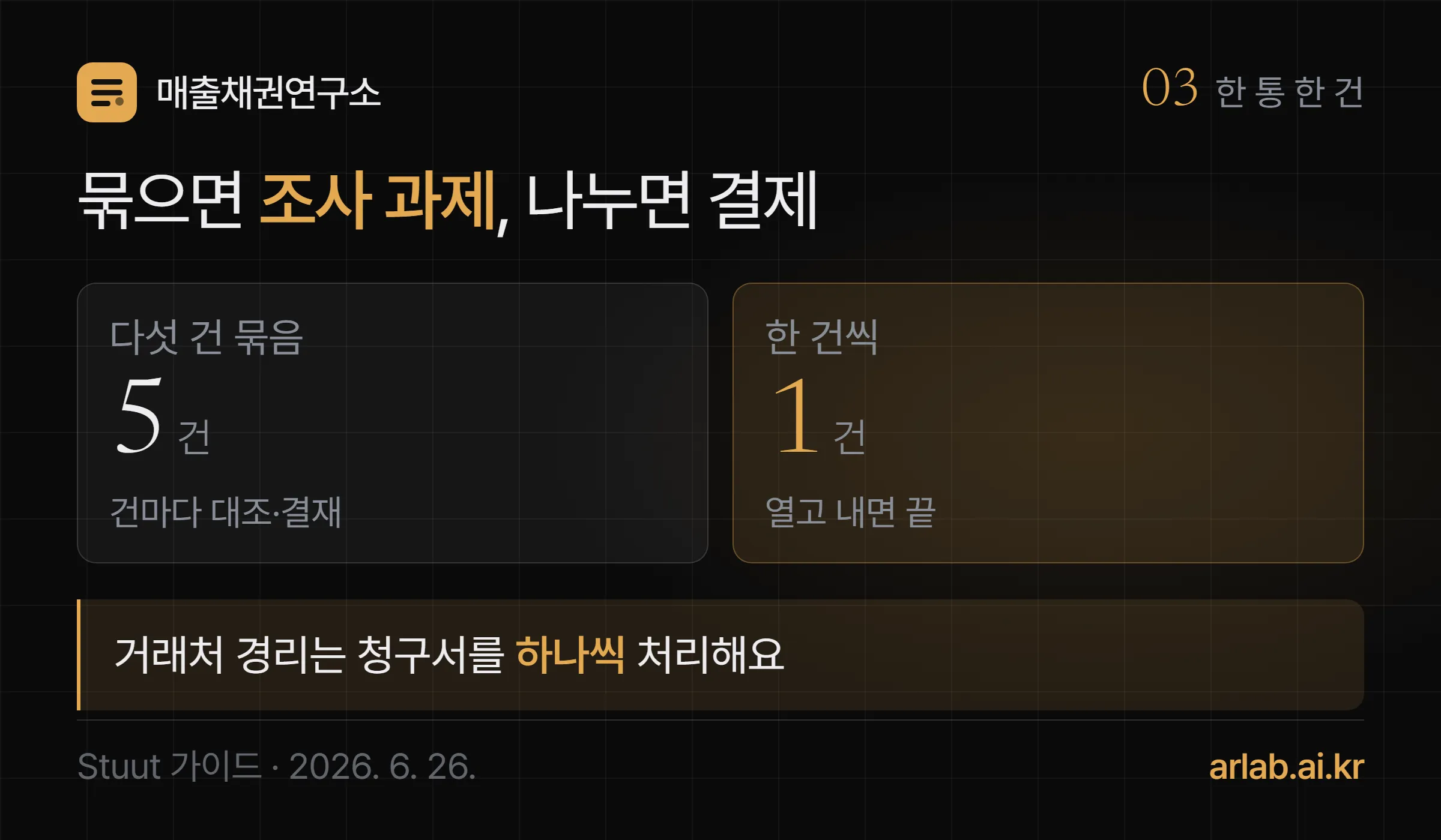 메일 한 통에 청구서를 묶어 보낼 때와 한 건씩 보낼 때의 대조 — 다섯 건 묶음은 거래처가 건마다 대조·결재해야 하는 조사 과제가 되고, 한 건씩 보내면 열고 확인하고 내면 끝나는 일이 된다