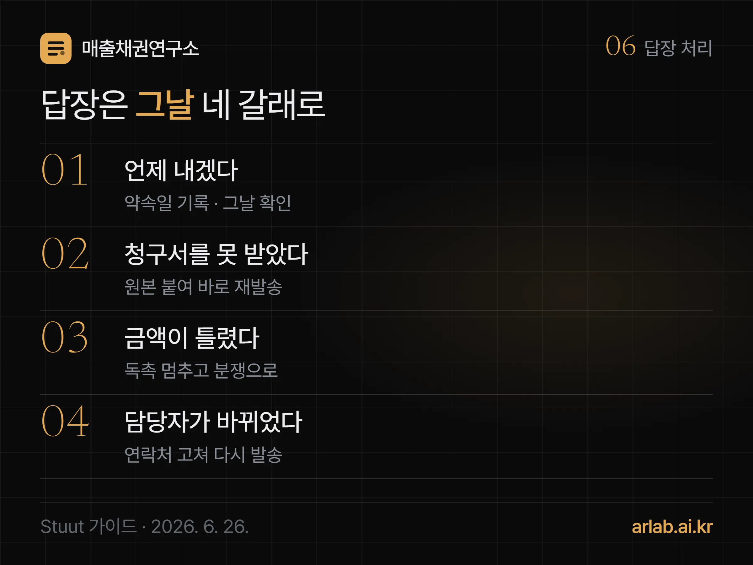 거래처 답장 네 가지와 처리법 — 언제 내겠다는 약속은 날짜를 적고 그날 확인, 청구서를 못 받았다는 답은 바로 재발송, 금액이 틀렸다는 답은 독촉을 멈추고 분쟁으로, 담당자가 바뀌었다는 답은 연락처를 고쳐 다시 발송