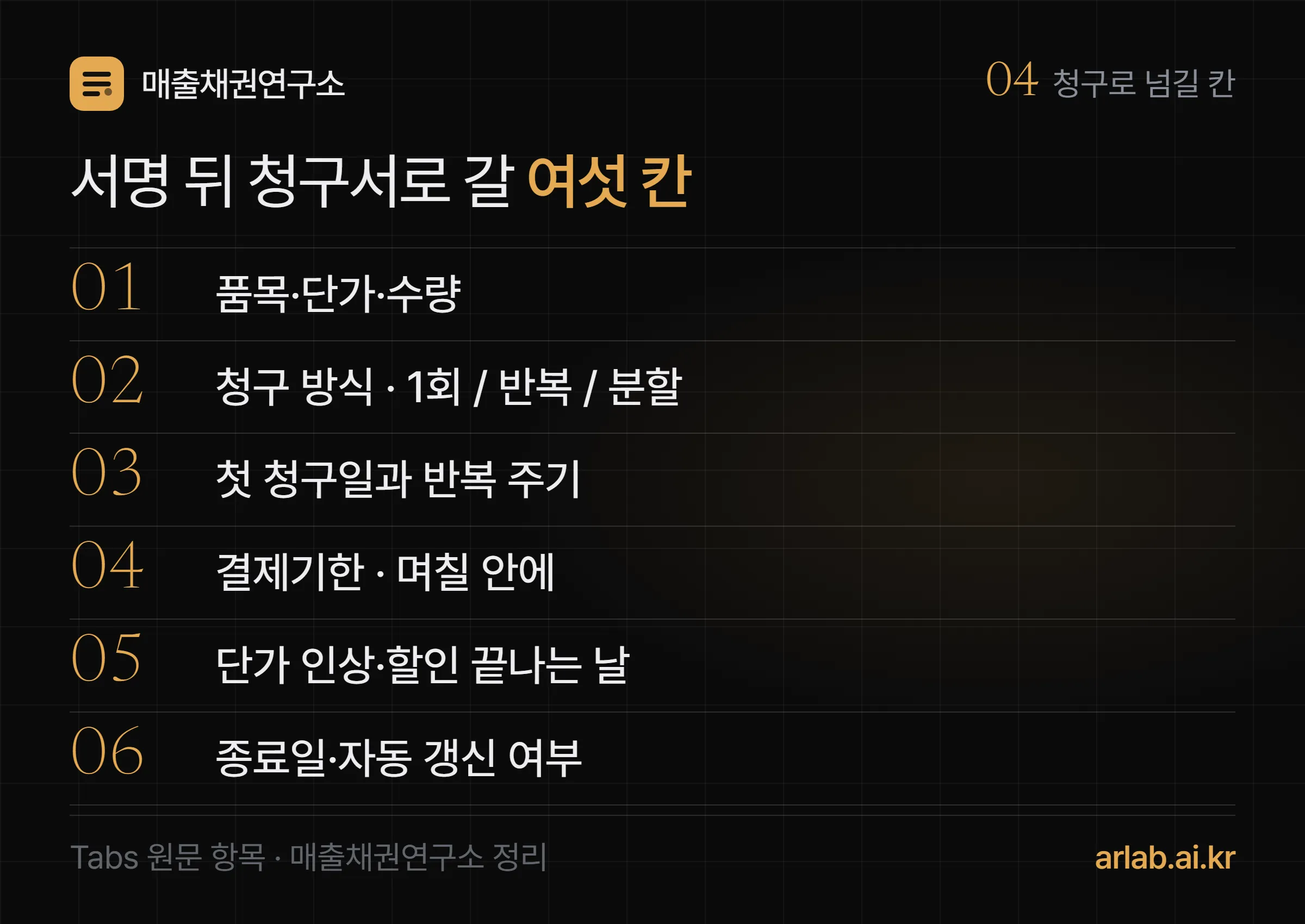서명 뒤 청구서로 갈 여섯 칸 — 품목·단가·수량, 청구 방식 1회/반복/분할, 첫 청구일과 반복 주기, 결제기한, 단가 인상·할인 끝나는 날, 종료일·자동 갱신 여부