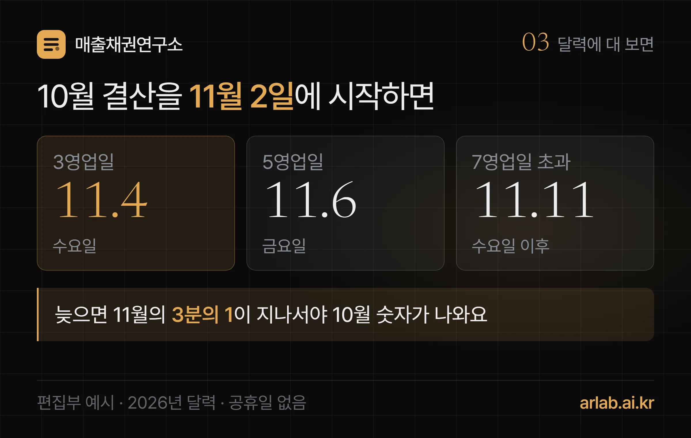 2026년 10월 결산을 11월 2일 시작하면 — 3영업일은 11월 4일(수), 5영업일은 11월 6일(금), 7영업일 초과는 11월 11일(수) 이후