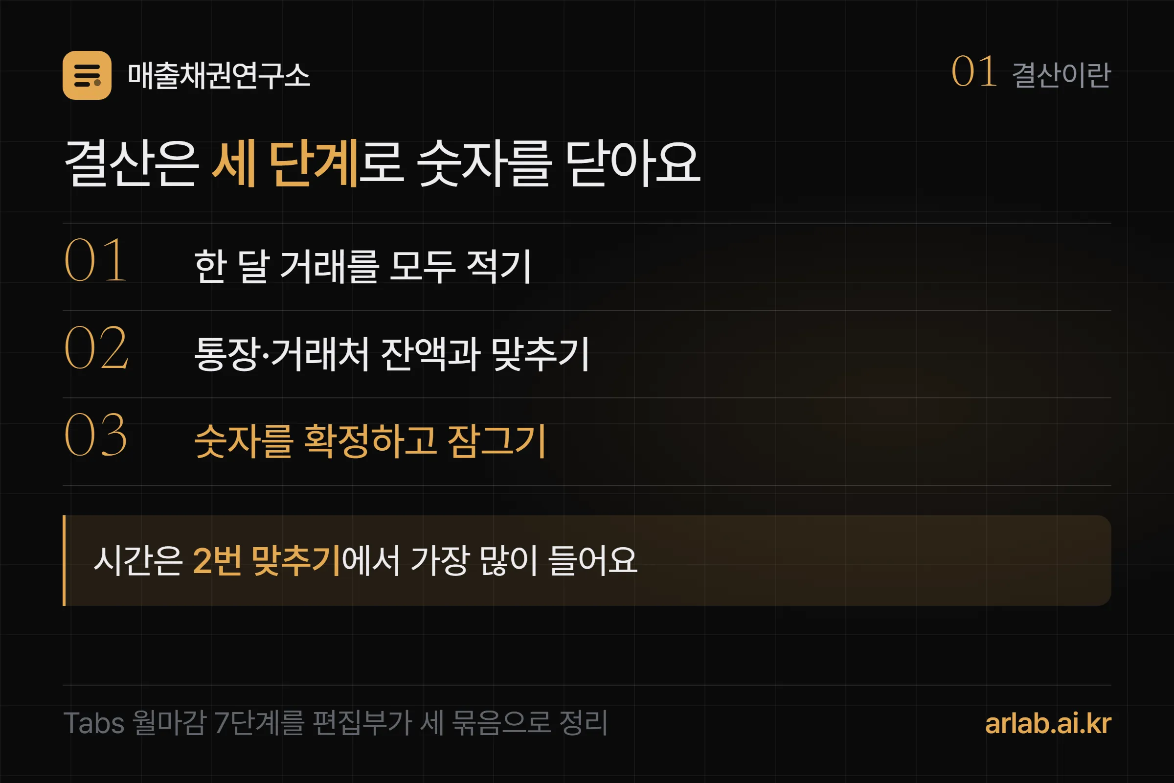 결산은 세 단계 — 한 달 거래를 모두 적기, 통장·거래처 잔액과 맞추기, 숫자를 확정하고 잠그기