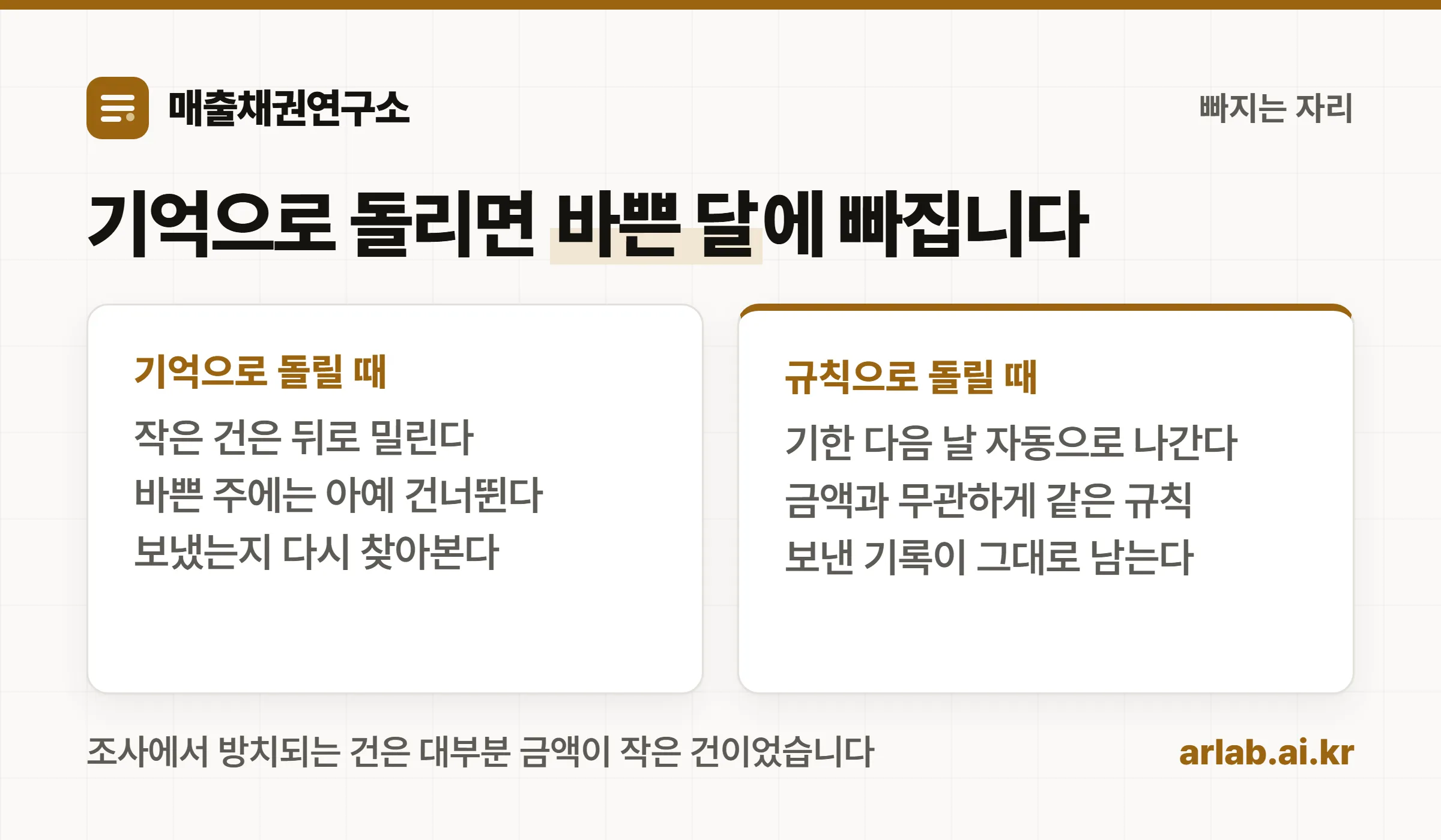 연체 안내를 사람이 기억으로 돌릴 때와 규칙으로 돌릴 때 빠지는 건이 어디서 생기는지 보여주는 갈림길 그림