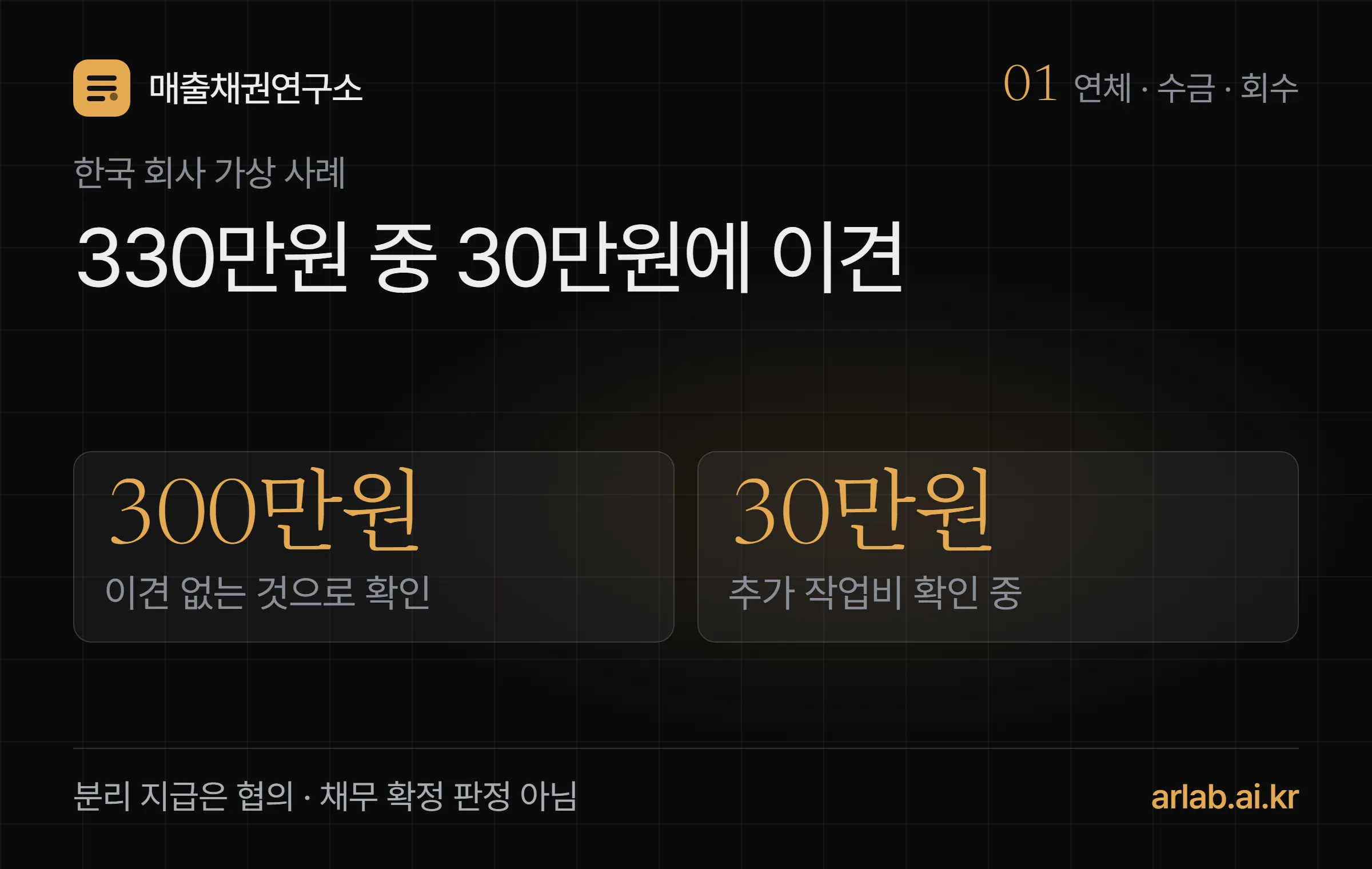 가상 청구액 330만원을 이견 없는 300만원과 확인 중인 30만원으로 나누는 도식