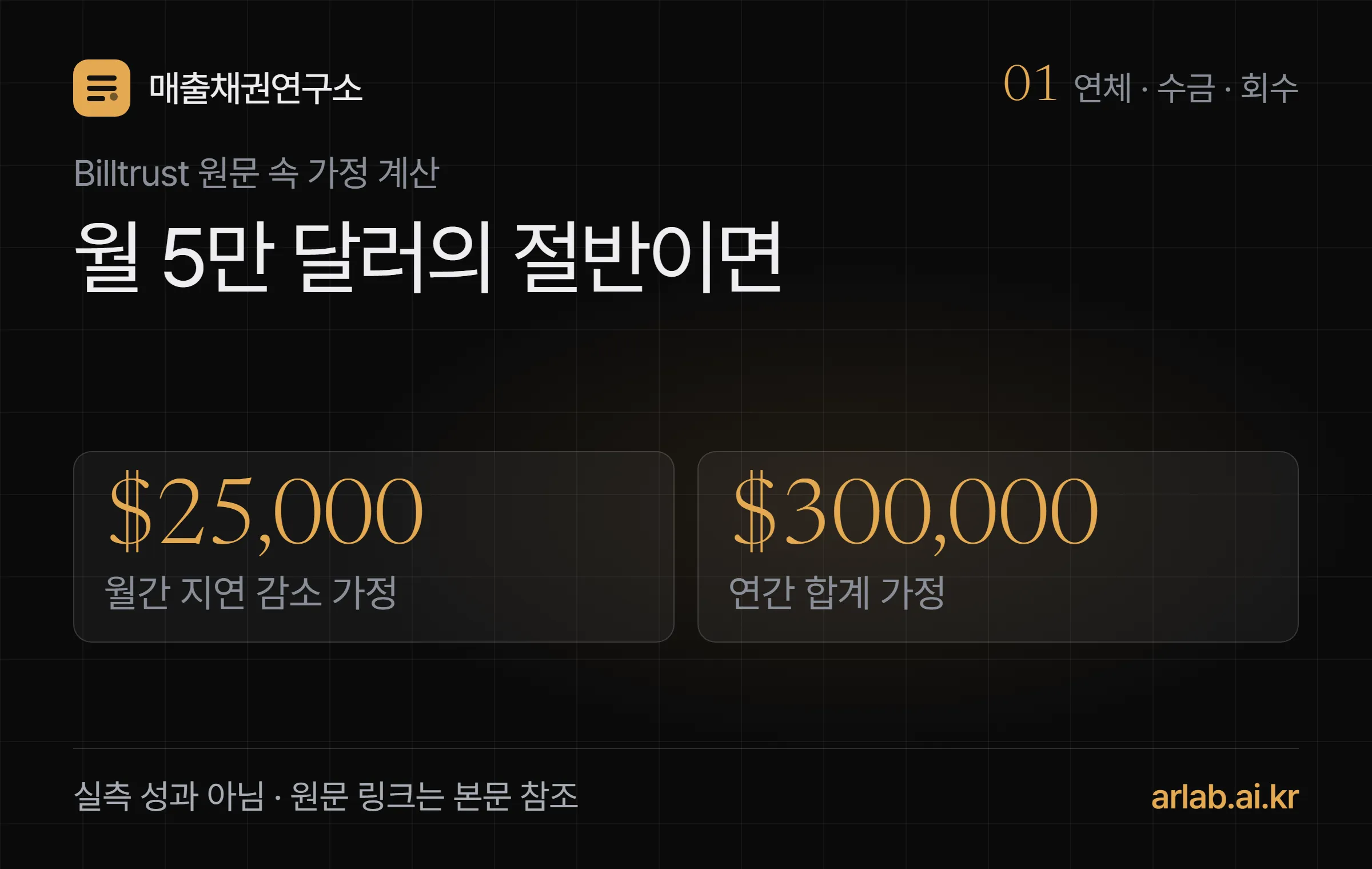 Billtrust 원문의 가상 예시인 월5만달러의 절반 월2만5천달러와 연30만달러를 표시한 도식