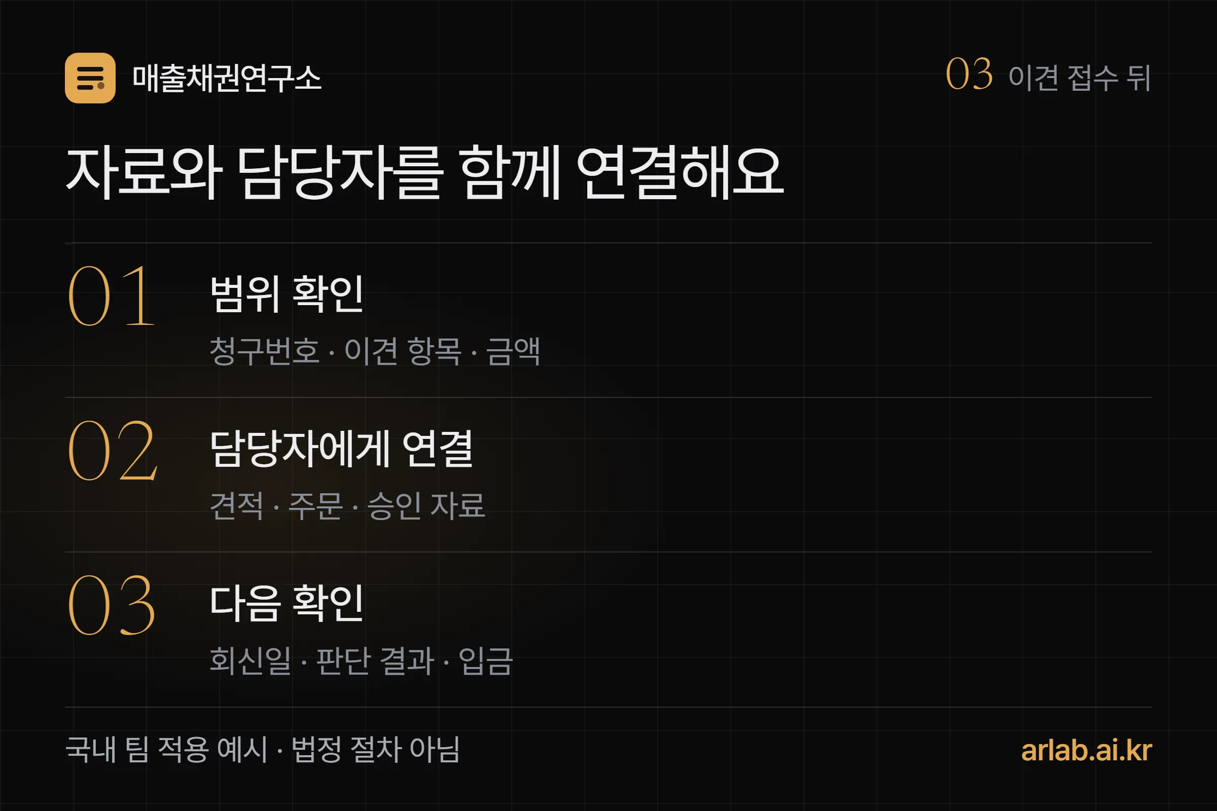 이견 접수 뒤 자료 확인과 담당자 배정, 다음 확인으로 이어지는 업무 흐름