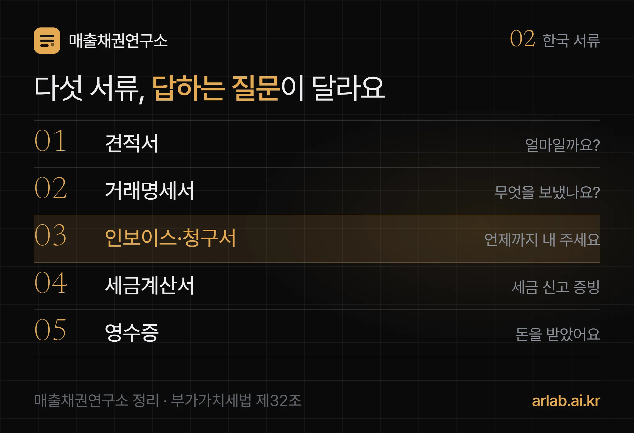 다섯 서류가 각각 답하는 질문 — 견적서는 얼마일지, 거래명세서는 무엇을 얼마나 보냈는지, 인보이스와 청구서는 언제까지 얼마를 내 달라는지, 세금계산서는 세금 신고의 증빙, 영수증은 돈을 받았다는 확인