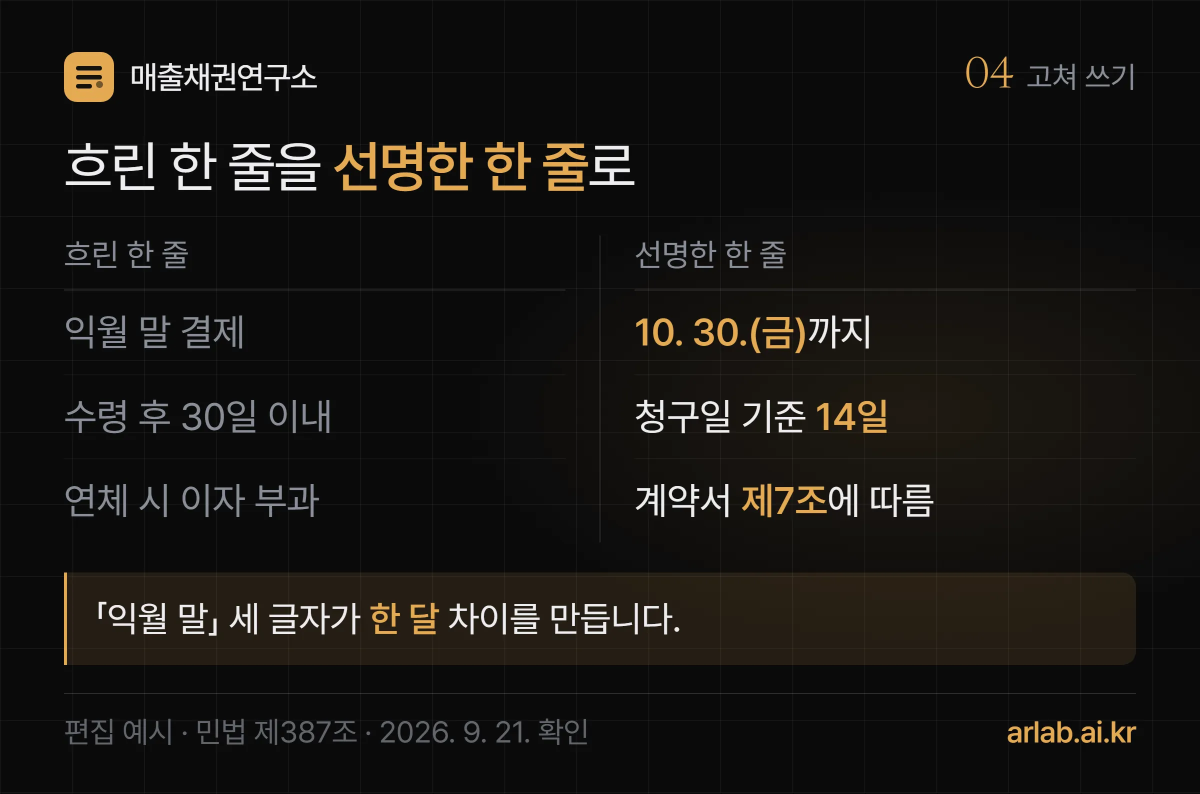 흐린 결제조건 문구인 익월 말, 30일 이내, 수령 즉시와 선명한 문구인 날짜와 요일, 계좌와 예금주, 계약서 조항 번호를 좌우로 대조한 도식