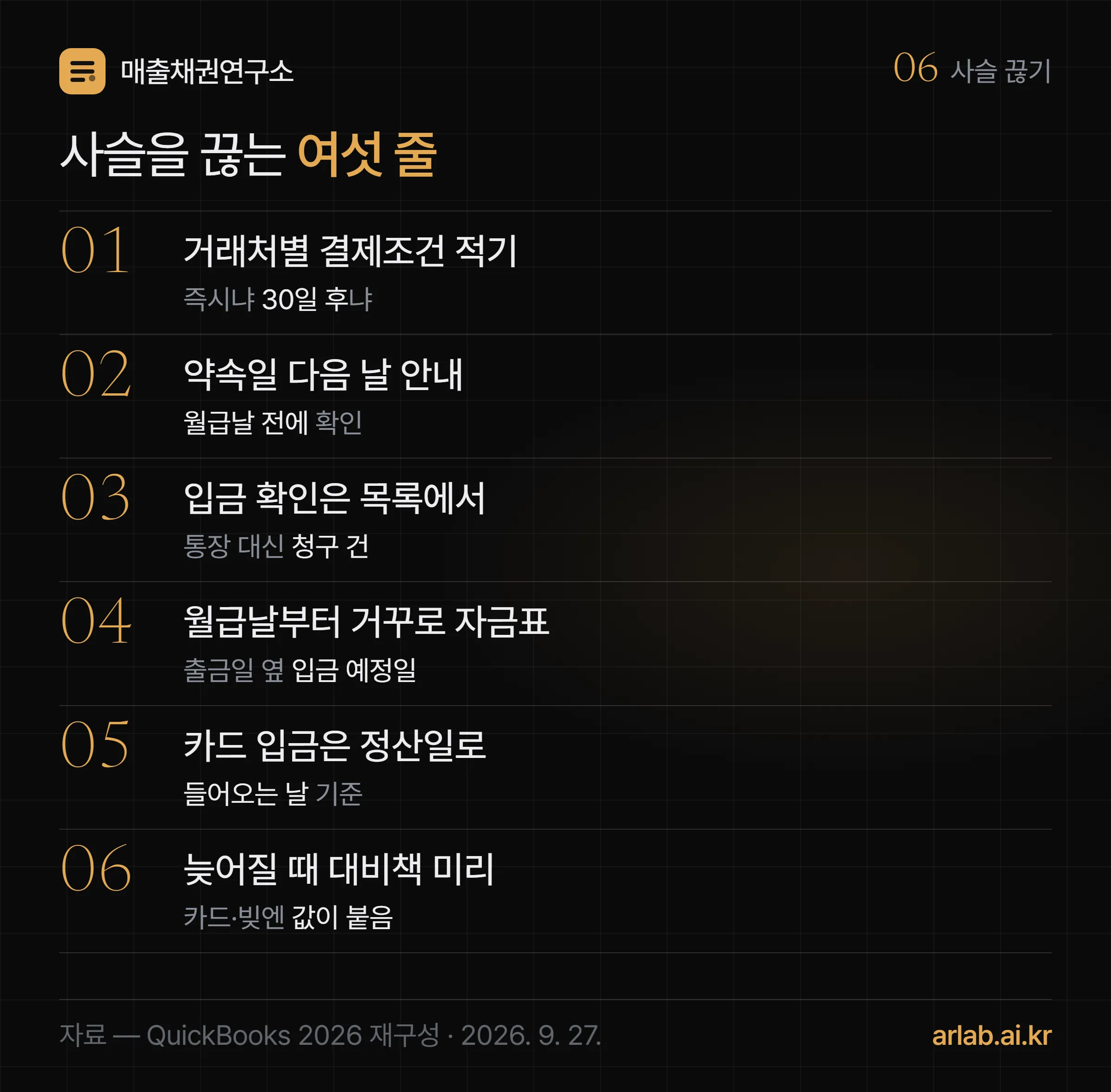 흑자도산으로 가는 사슬을 끊는 여섯 줄 체크리스트 — 거래처별 결제조건 적기, 약속일 다음 날 안내, 입금 확인을 통장 대신 목록에서, 월급날부터 거꾸로 자금표 세우기, 카드 입금은 정산일로 적기, 늦어질 때 쓸 대비책 미리 정하기