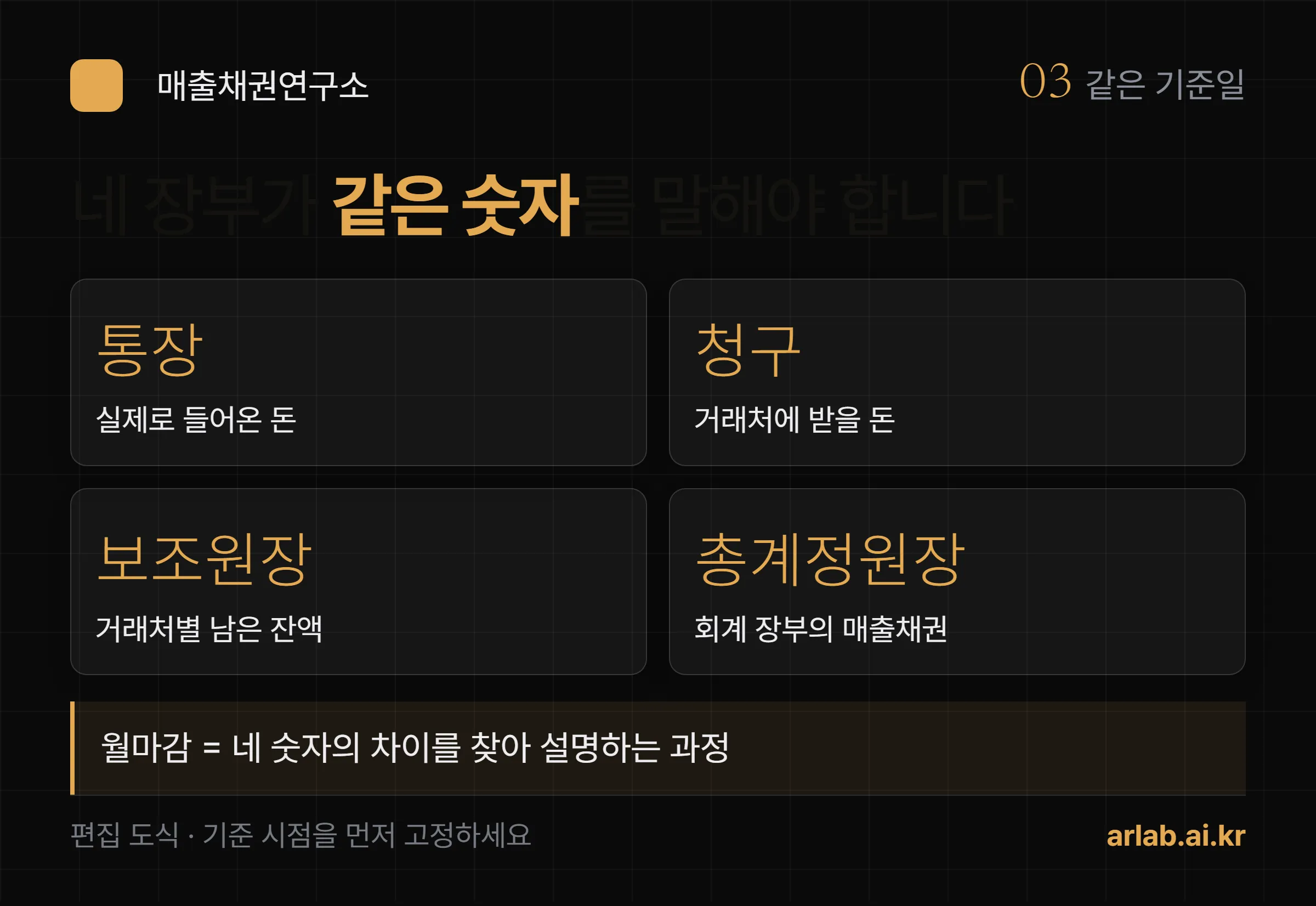 월마감은 통장 잔액만 보는 일이 아니라 청구, 입금, 보조원장, 총계정원장을 한 기준일에 맞추는 일이라는 개념도