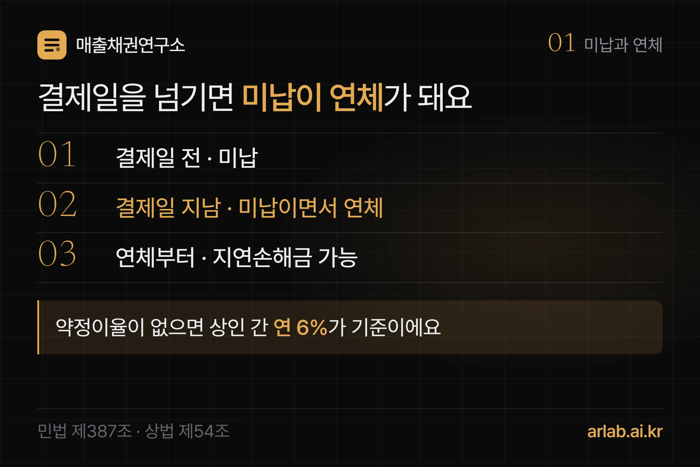 미납과 연체 — 결제일 전에는 미납, 결제일이 지나면 미납이면서 연체, 연체부터는 지연손해금이 붙을 수 있다