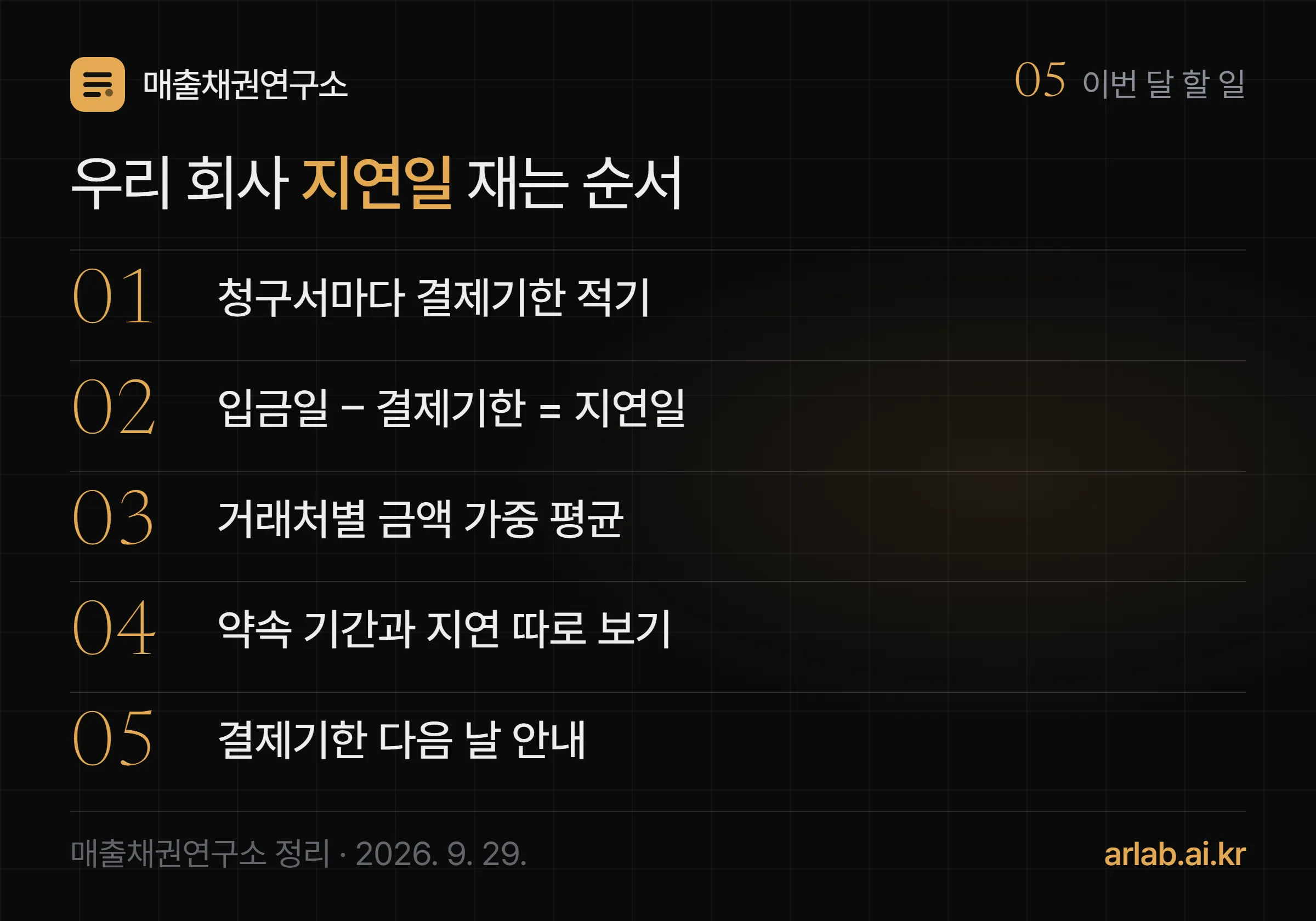 우리 회사 결제 지연일을 재는 다섯 줄 체크리스트 — 청구서마다 결제기한 적기, 입금일에서 결제기한 빼기, 거래처별 금액 가중 평균 내기, 약속 기간과 지연을 따로 보기, 결제기한 다음 날 안내 보내기