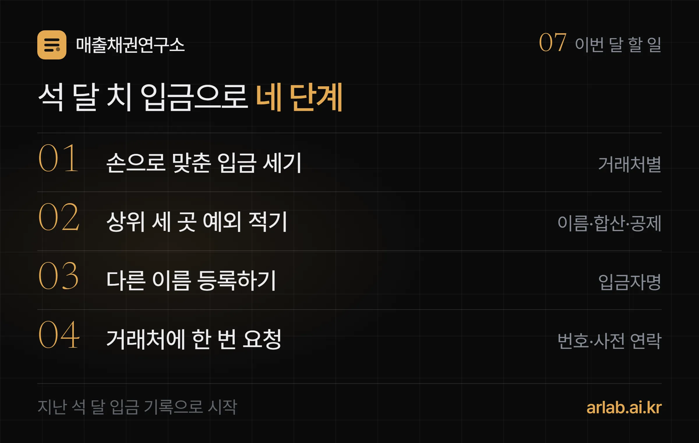 지난 석 달 손으로 맞춘 입금을 거래처별로 세기, 상위 세 곳의 예외 유형 적기, 이름이 다른 곳은 입금자명 등록하기, 합산과 공제가 잦은 곳에는 청구서 번호와 사전 연락을 요청하기의 네 단계 체크리스트