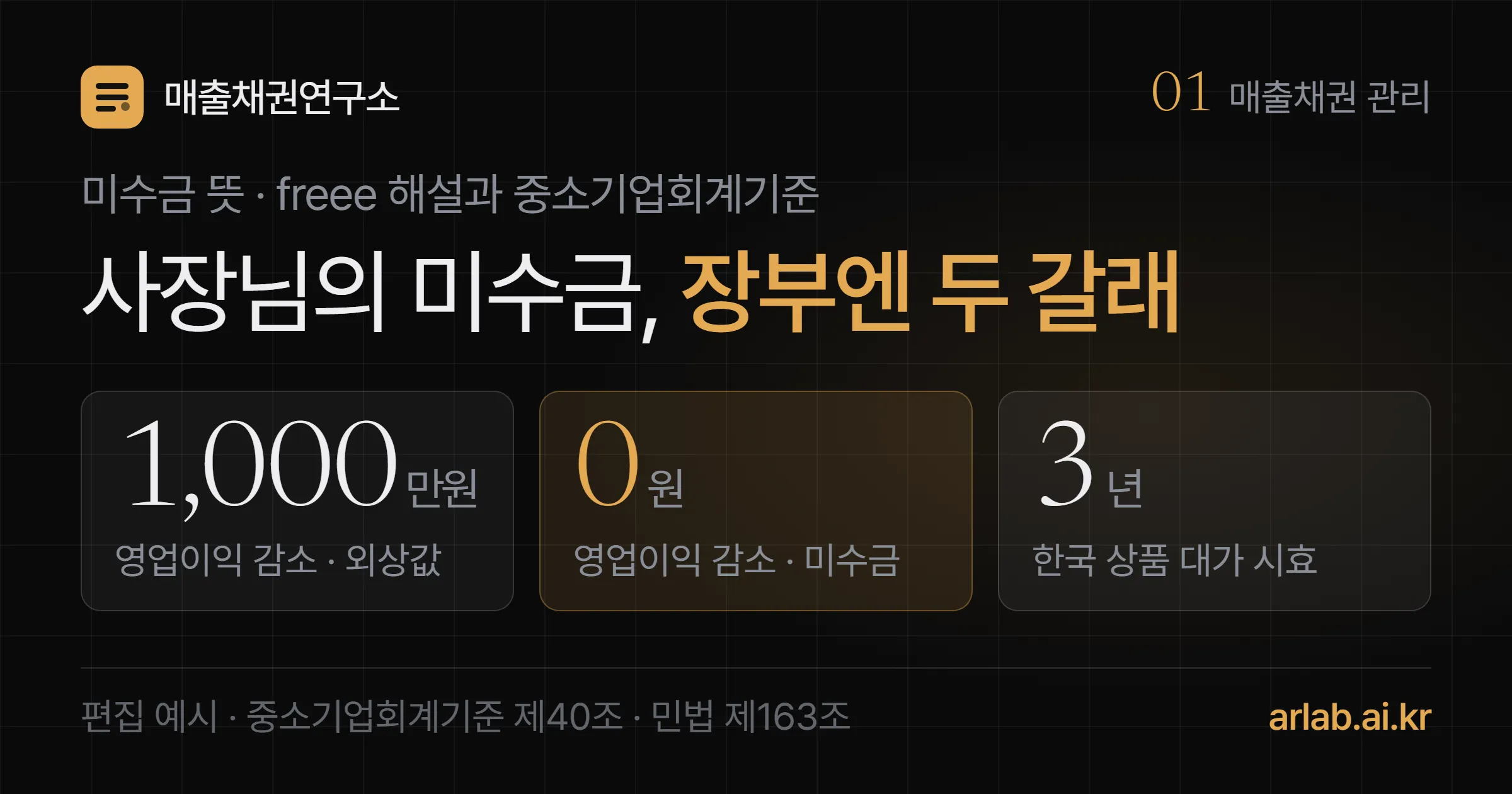 미수금 뜻은 두 가지라는 제목 아래, 외상 판매 대금 1,000만원이 떼이면 영업이익이 1,000만원 줄지만 같은 돈이 장부상 미수금이면 영업이익은 0원 줄고, 한국에서 상품 대가 시효는 3년이라는 세 숫자를 담은 표지