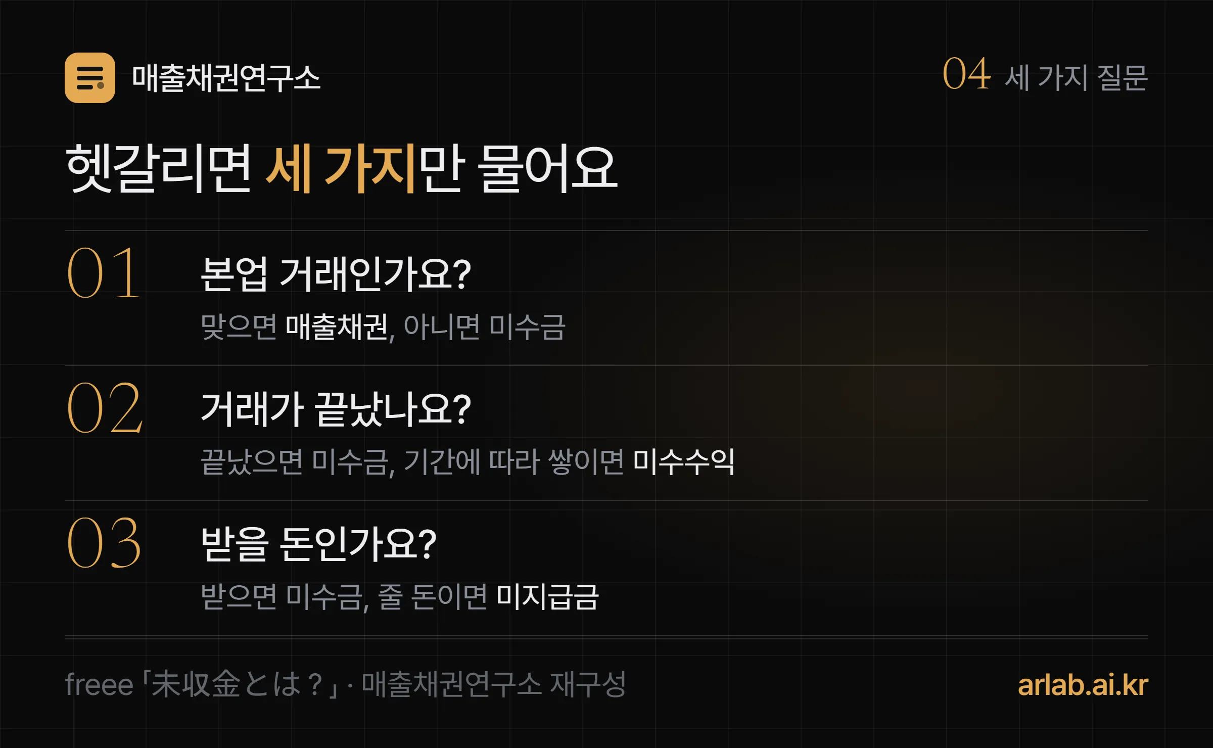 미수금과 헷갈리는 이름을 가르는 세 질문 — 본업인가(아니면 미수금, 맞으면 매출채권), 거래가 끝났나(끝났으면 미수금, 시간이 흐르며 생기면 미수수익), 받는 돈인가(받으면 미수금, 주면 미지급금)
