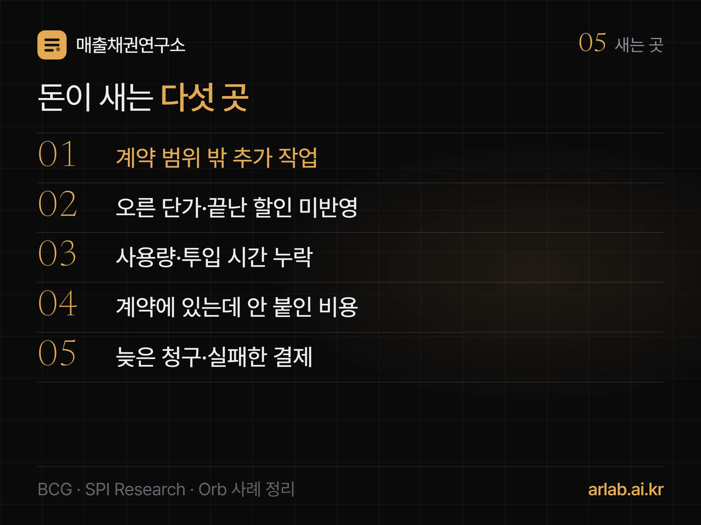 매출이 새는 다섯 곳 — 계약 범위 밖 추가 작업, 오른 단가·끝난 할인 미반영, 사용량·투입 시간 누락, 계약에 있는데 안 붙인 비용, 늦은 청구·실패한 결제