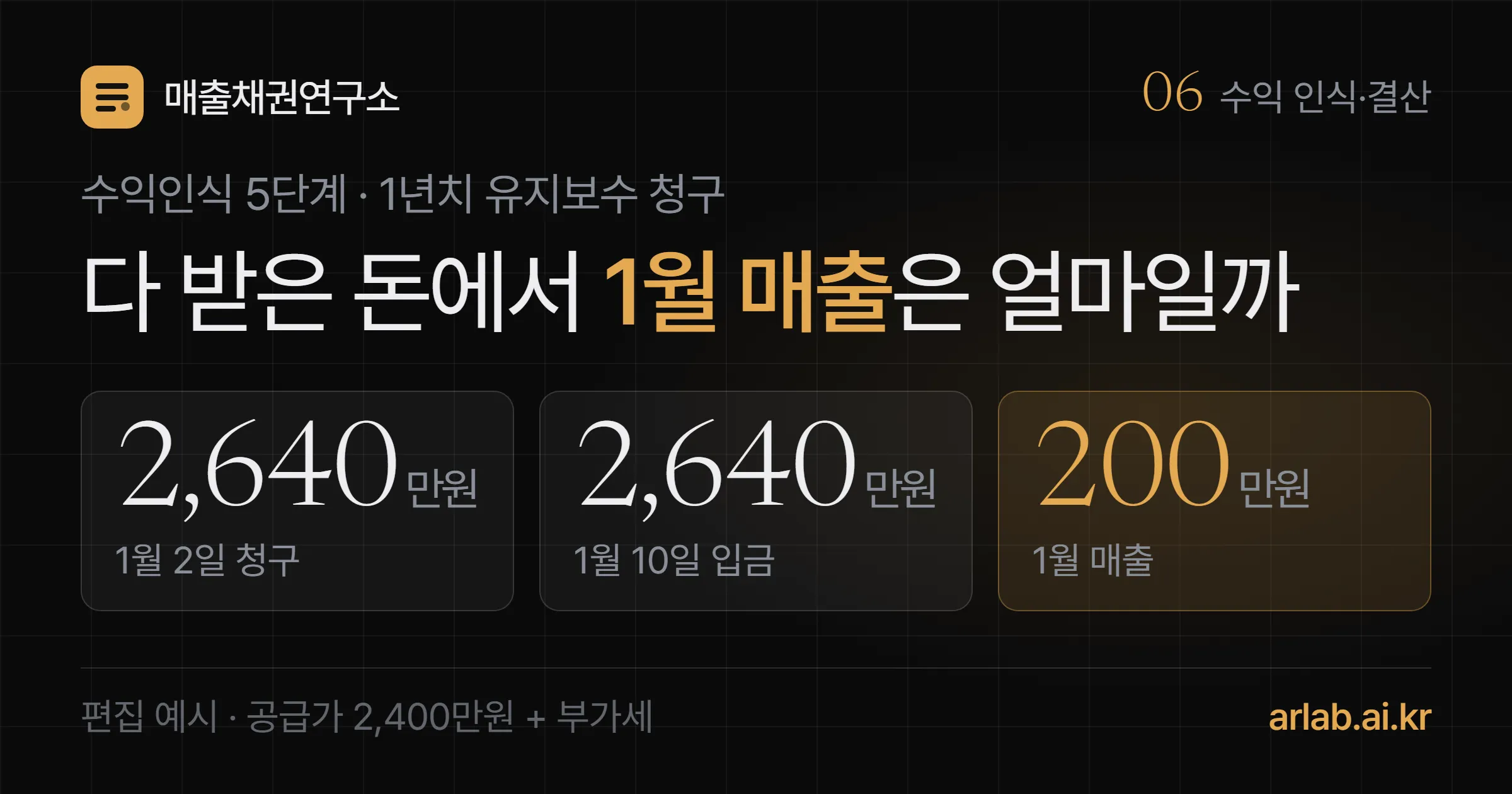 1년치 유지보수 청구 2,640만원과 입금 2,640만원 가운데 1월 매출은 200만원이라는 세 숫자를 담은 표지