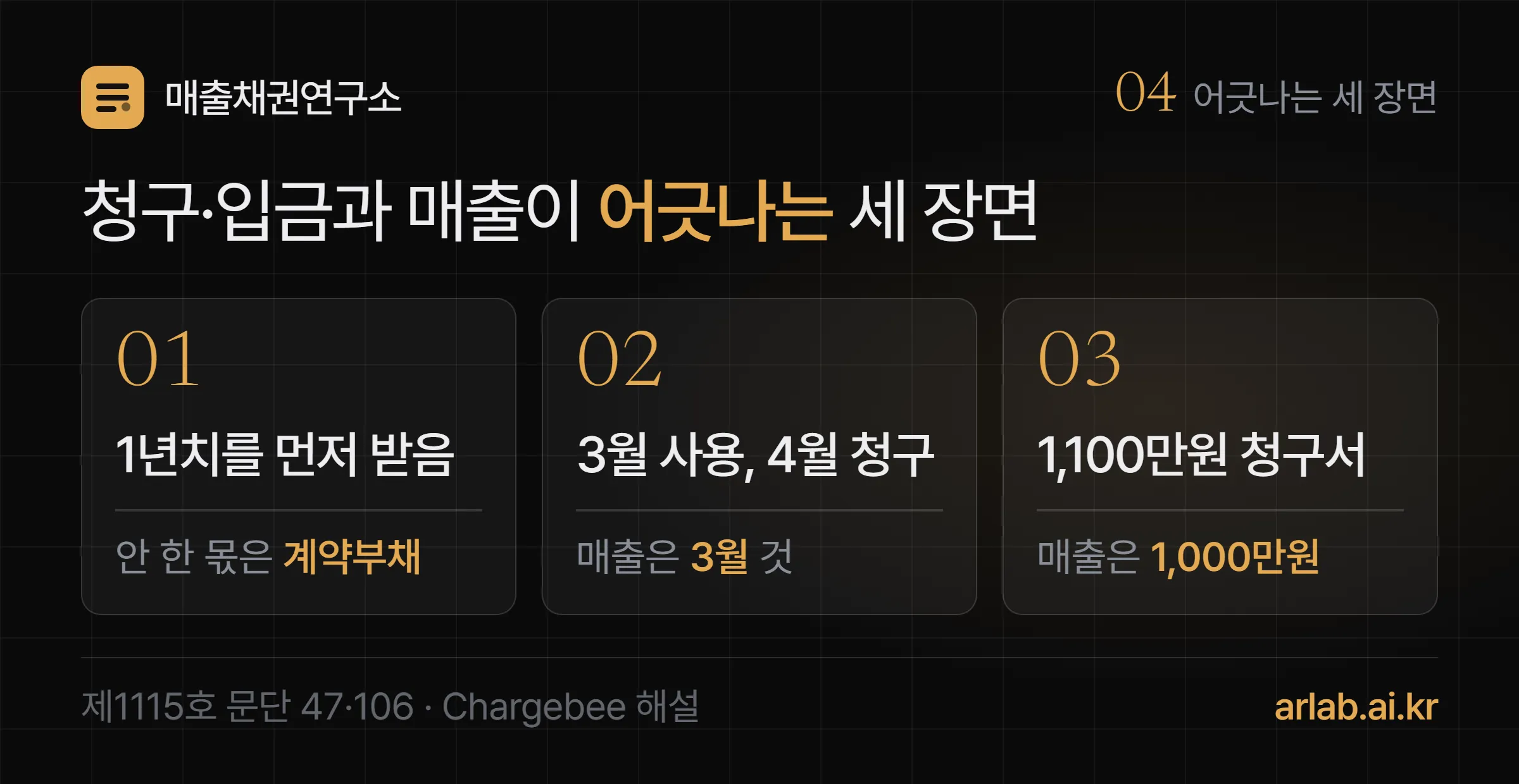 청구일·입금일과 매출일이 어긋나는 세 장면 — 먼저 받으면 계약부채, 쓰고 나중에 청구하면 쓴 달의 매출, 청구서의 부가세는 매출이 아님