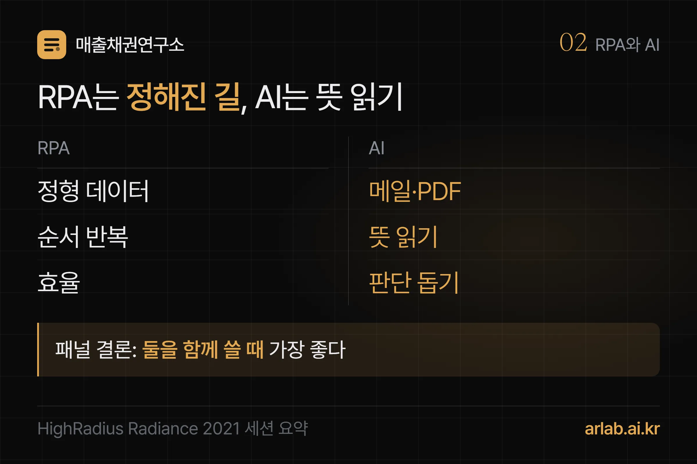 RPA와 AI 비교 — RPA는 정해진 순서를 반복하며 정형 데이터와 효율을 다루고, AI는 비정형 자료를 읽어 판단을 돕는다