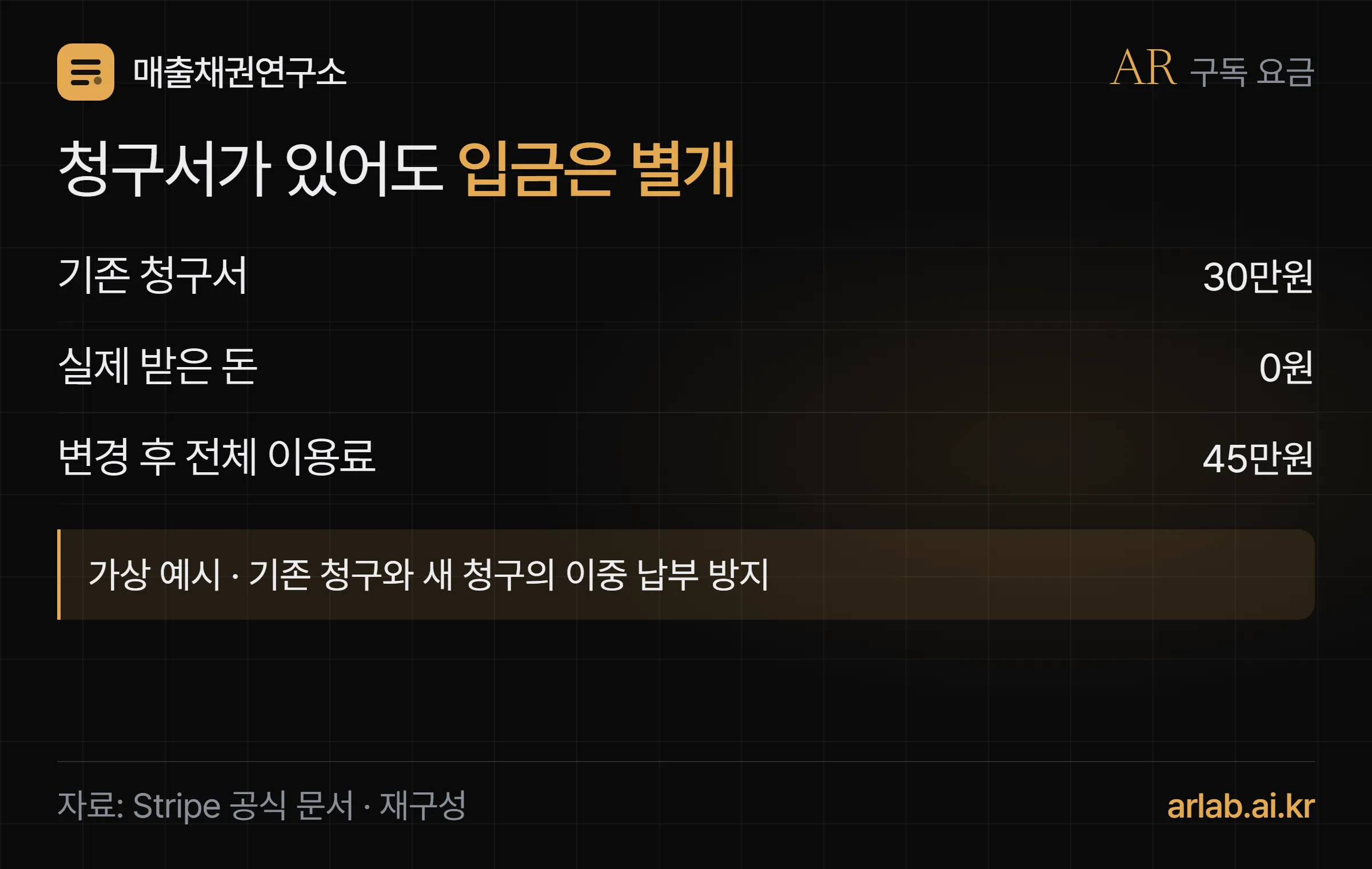 청구서30만원과 실제입금0원은 다르며 변경후 이용료45만원을 다시 대조해야 하는 가상 사례