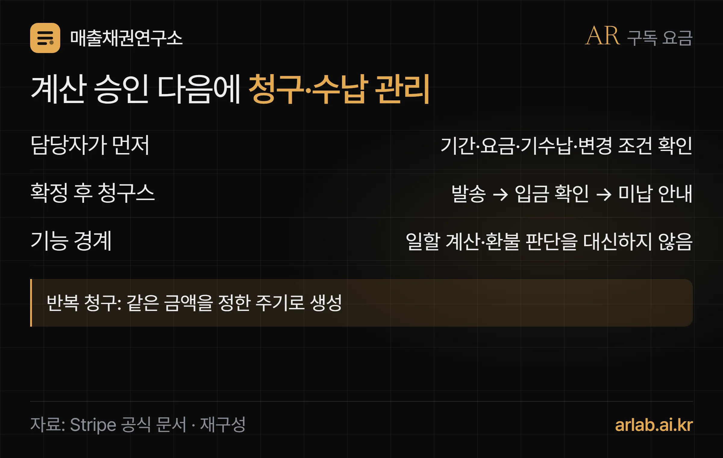 요금 변경 계산과 승인은 담당자가 하고 확정후 발송·입금·안내를 관리하는 업무 경계