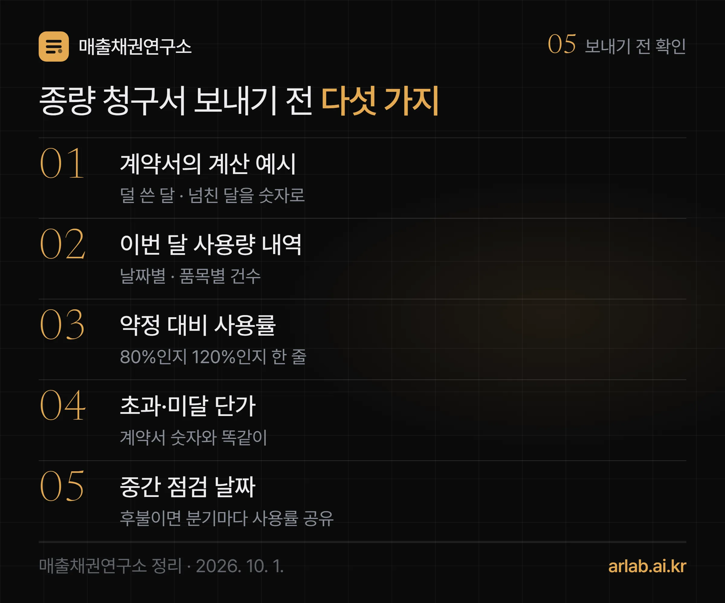 종량 청구서를 보내기 전 확인할 다섯 가지 — 계약서의 계산 예시, 이번 달 사용량 내역, 약정 대비 사용률, 초과·미달 금액과 단가, 기간 중간 점검 일정