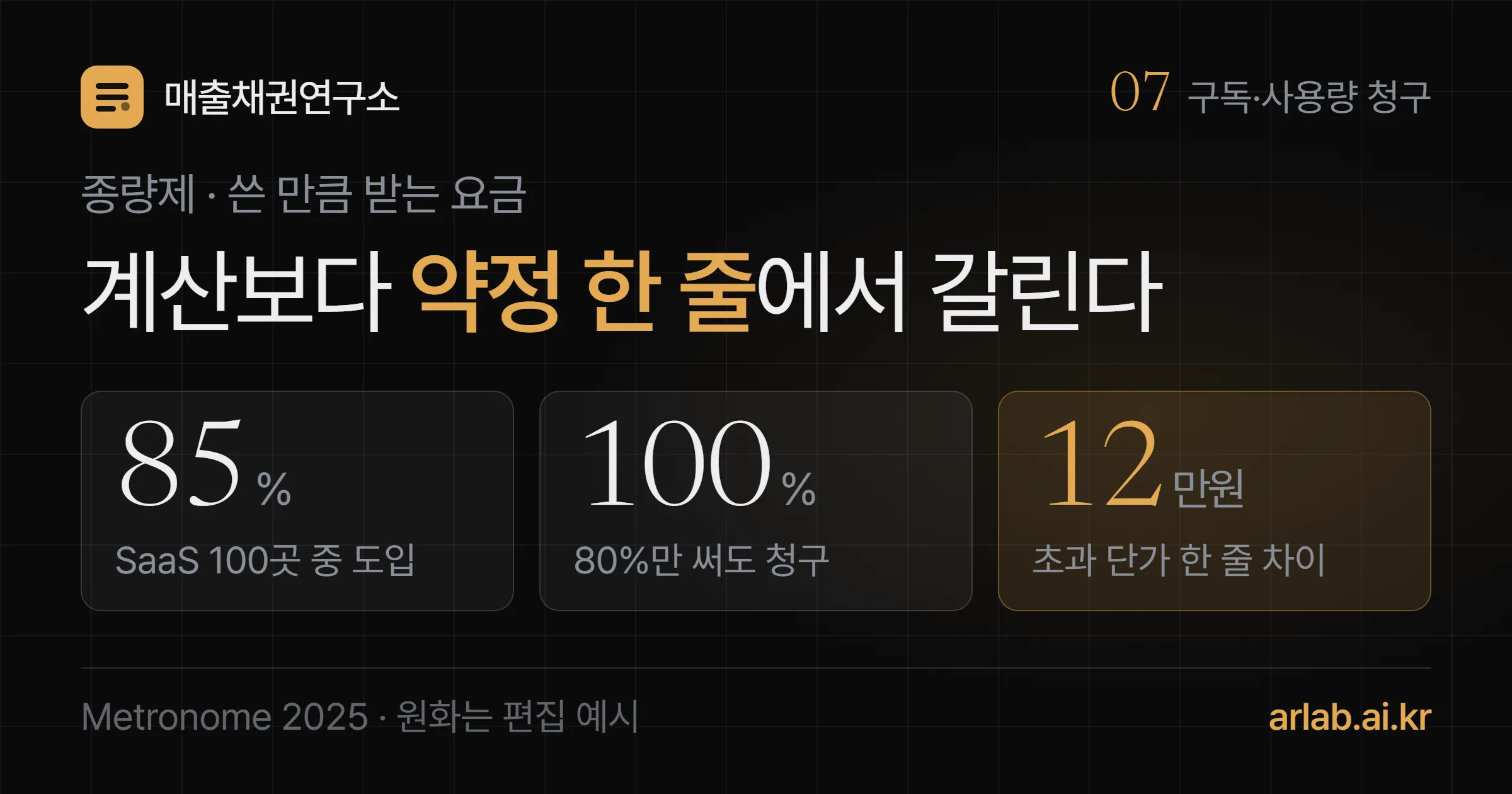 조사한 SaaS 100곳 중 85%가 사용량 요금을 쓰고, 약정의 80%만 써도 100%를 청구하며, 초과 단가 한 줄로 12만원이 갈린다는 세 숫자를 담은 표지