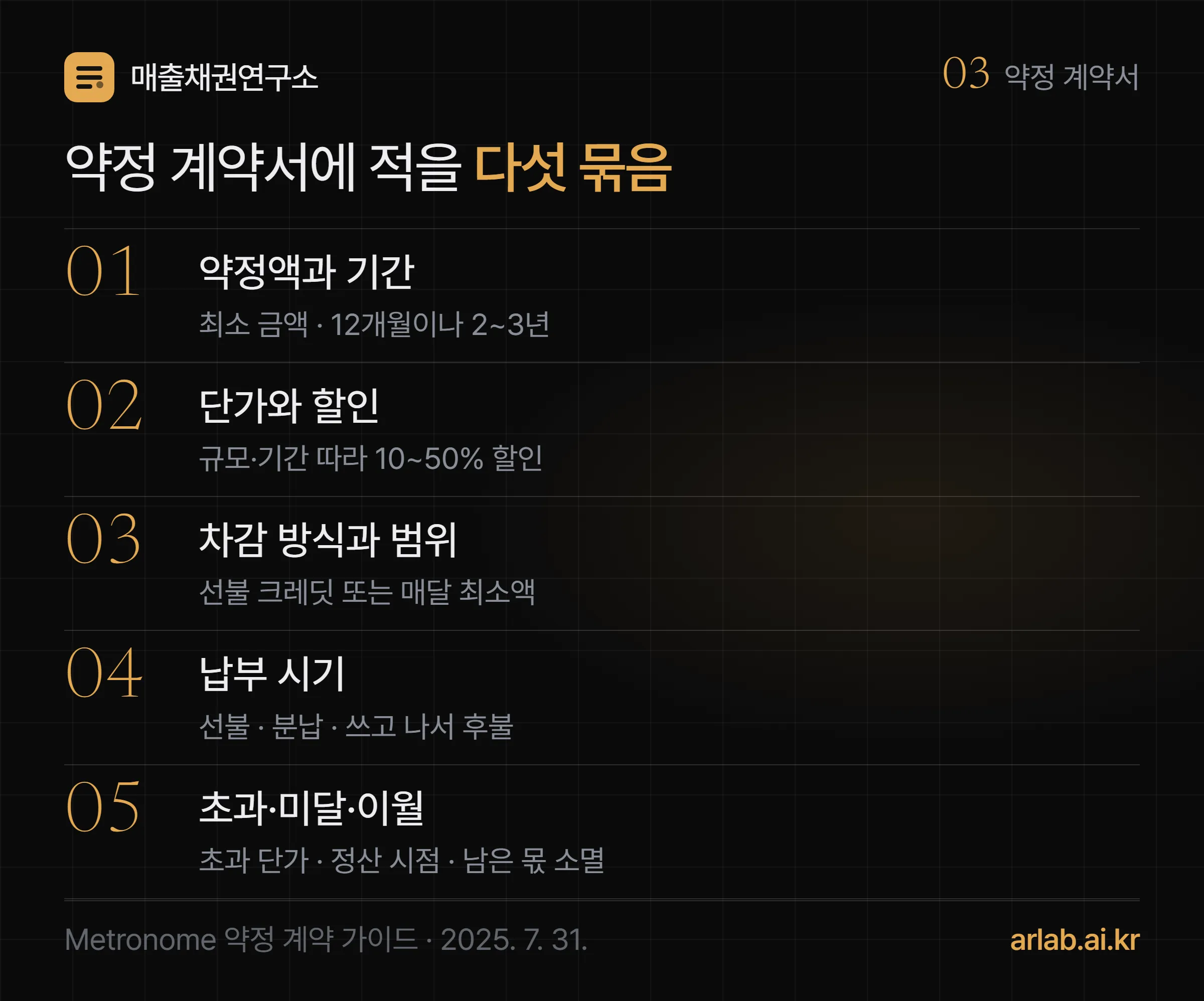 약정 계약서에 적을 다섯 묶음 — 약정액과 기간, 단가와 할인, 차감 방식과 사용 범위, 납부 시기, 초과와 미달과 이월 처리