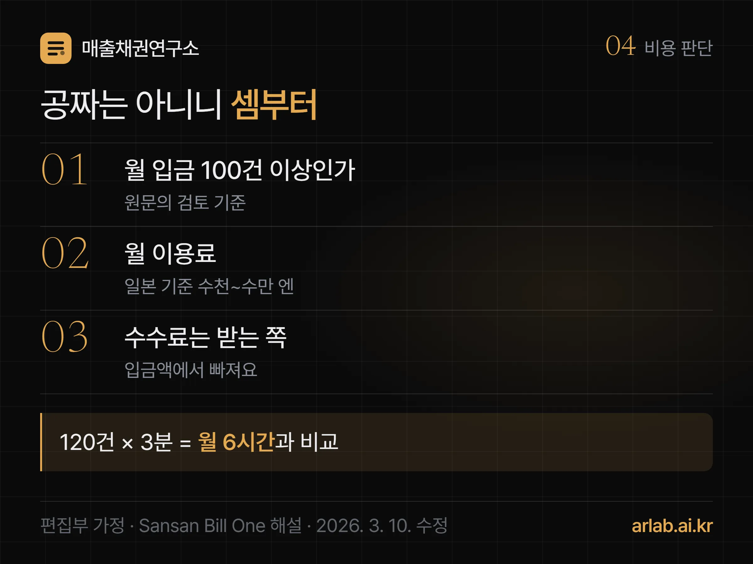 가상계좌 도입 판단 카드 — 한 달 입금이 100건을 넘는지, 입금자명이 거래처명과 다른 일이 잦은지, 월 이용료와 받는 쪽 수수료가 줄어드는 확인 시간보다 싼지 세 가지를 따진다